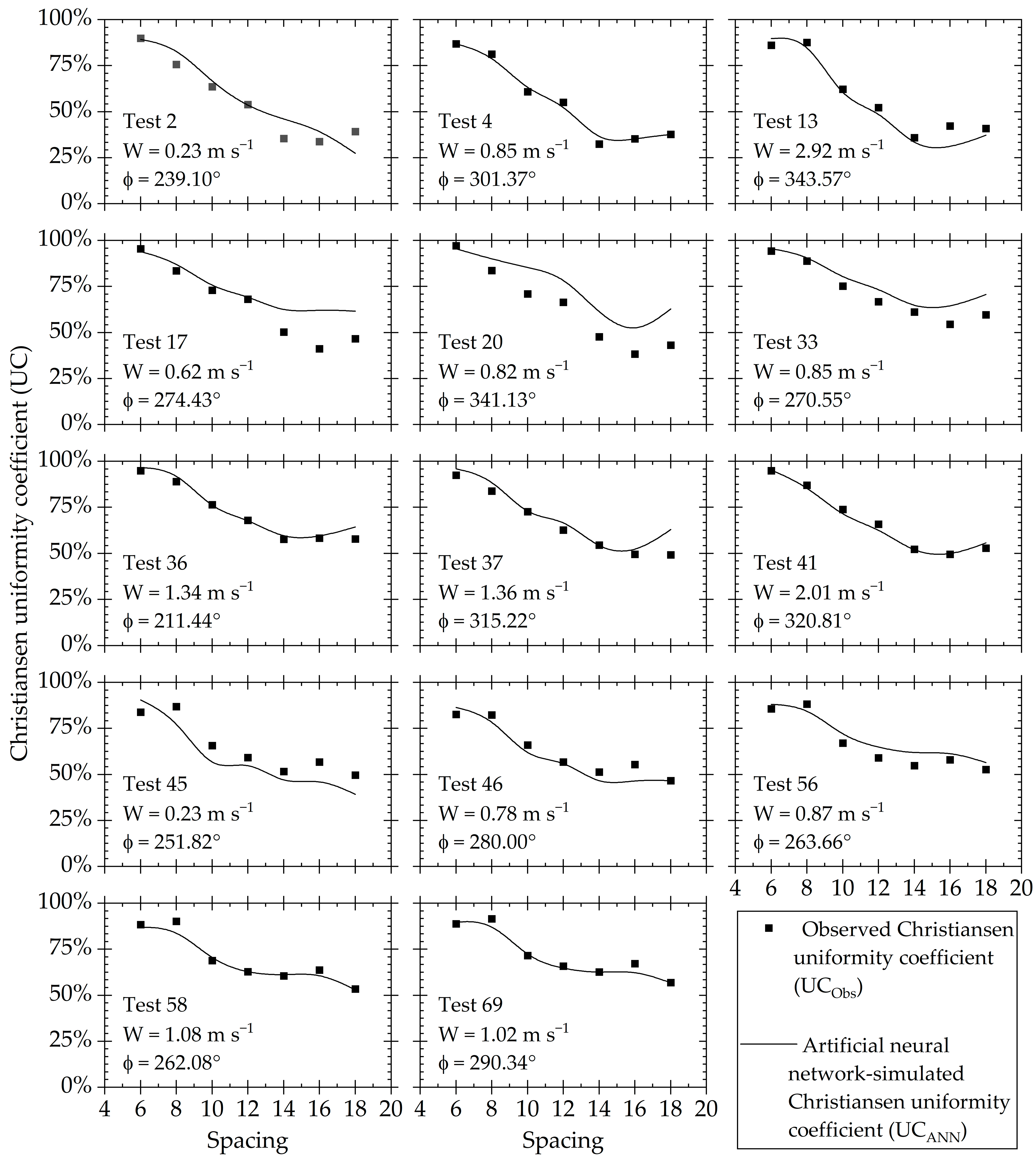 Agriengineering 07 00041 g006