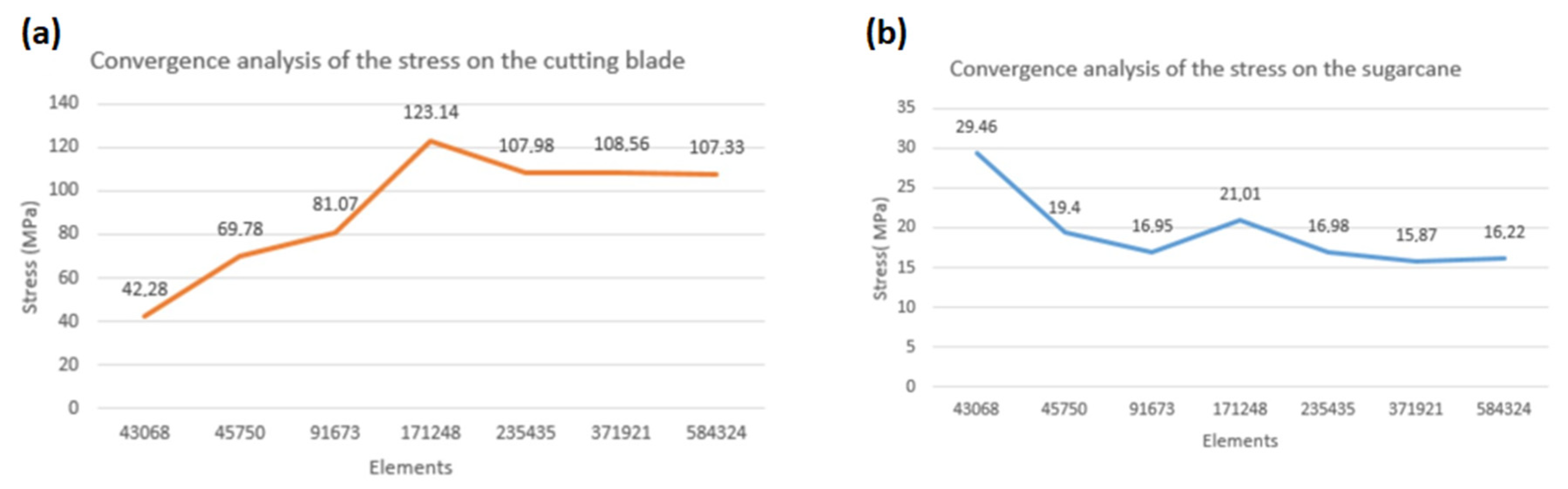 Agriengineering 07 00042 g009 Agriengineering 07 00042 g009