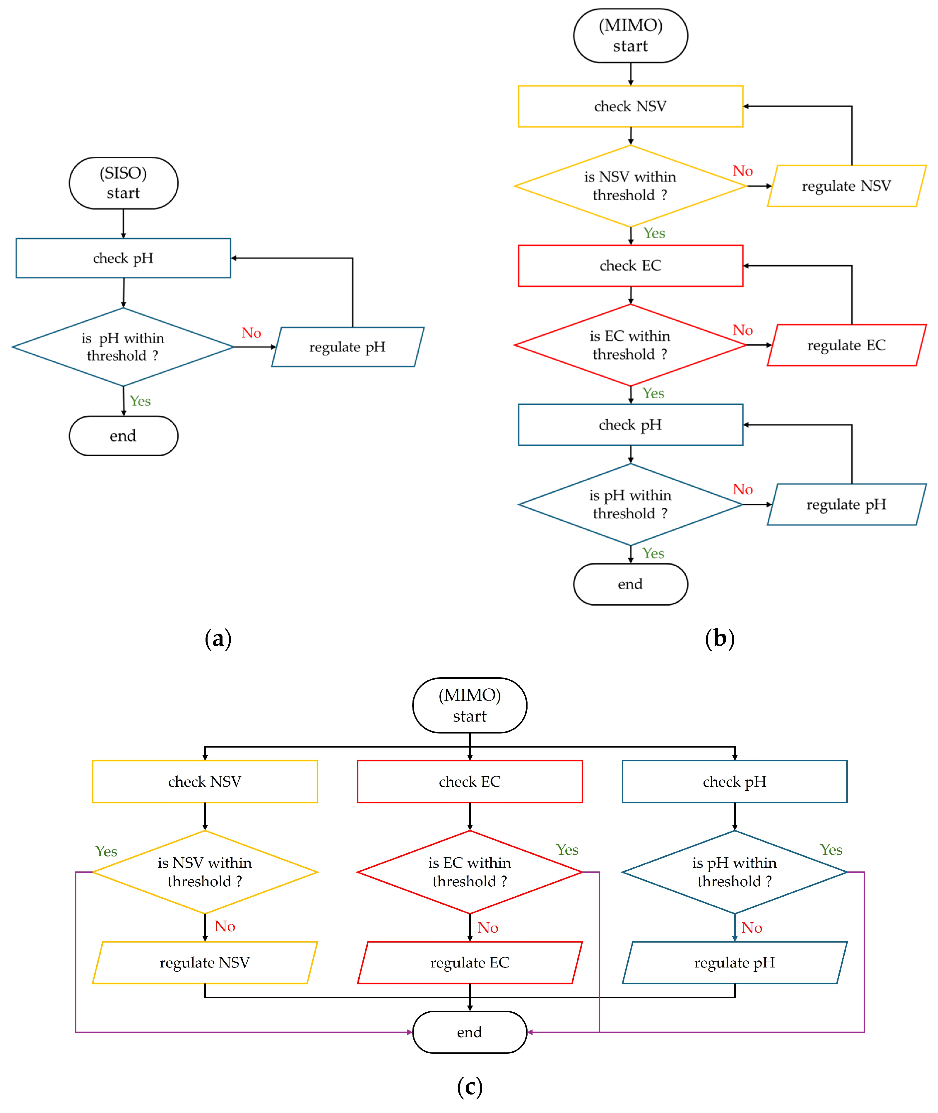 Agriengineering 07 00043 g007 Agriengineering 07 00043 g007