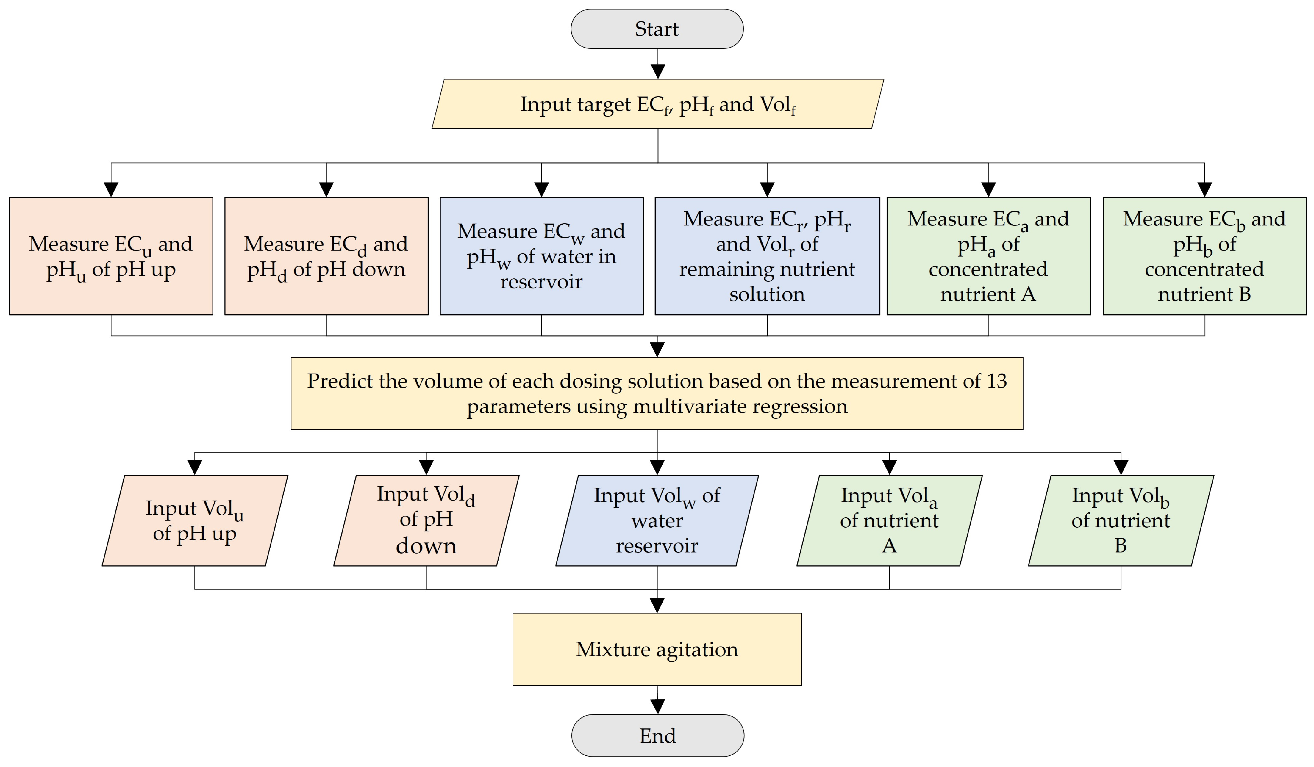 Agriengineering 07 00043 g008 Agriengineering 07 00043 g008