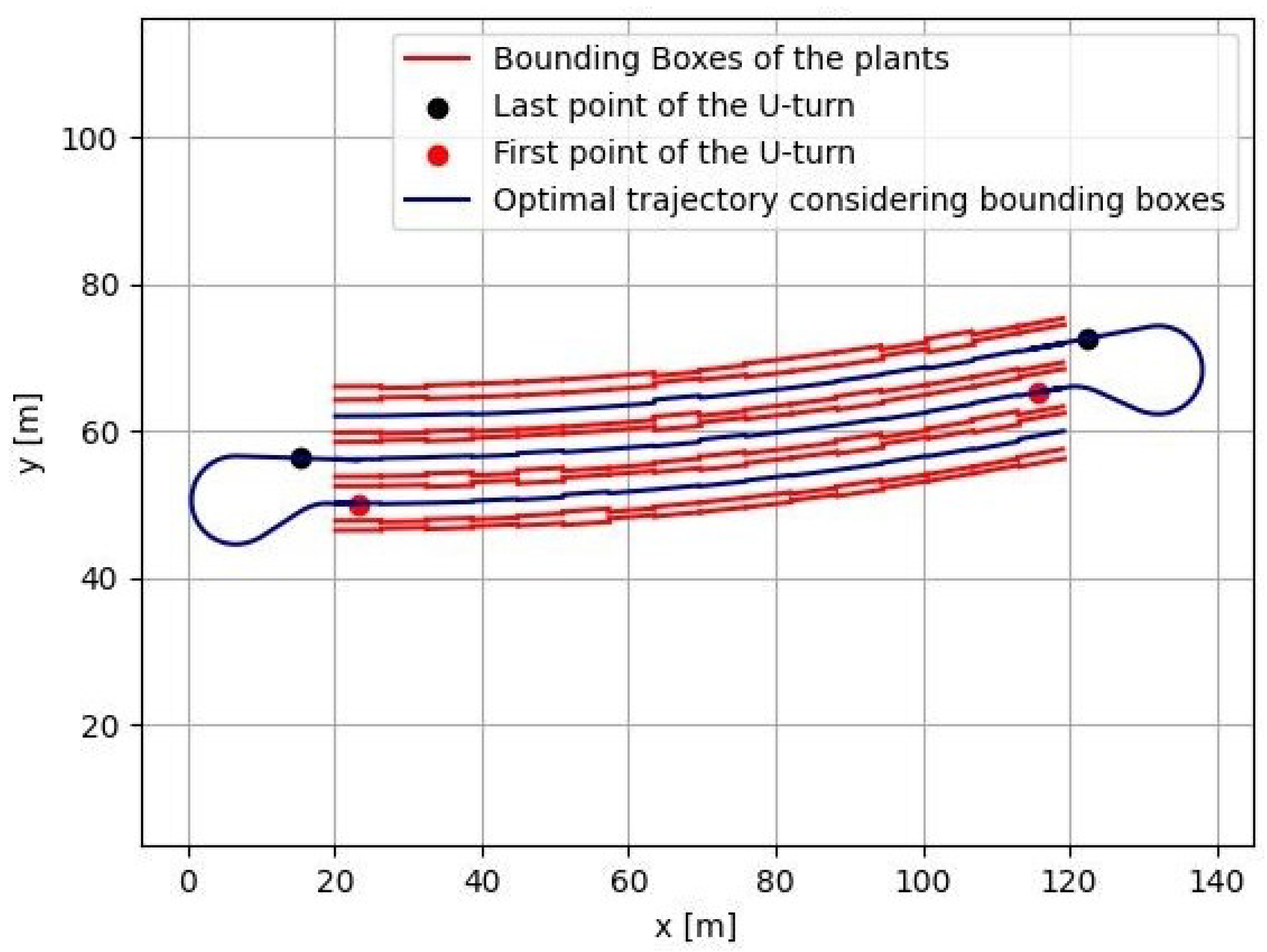 Agriengineering 07 00046 g005