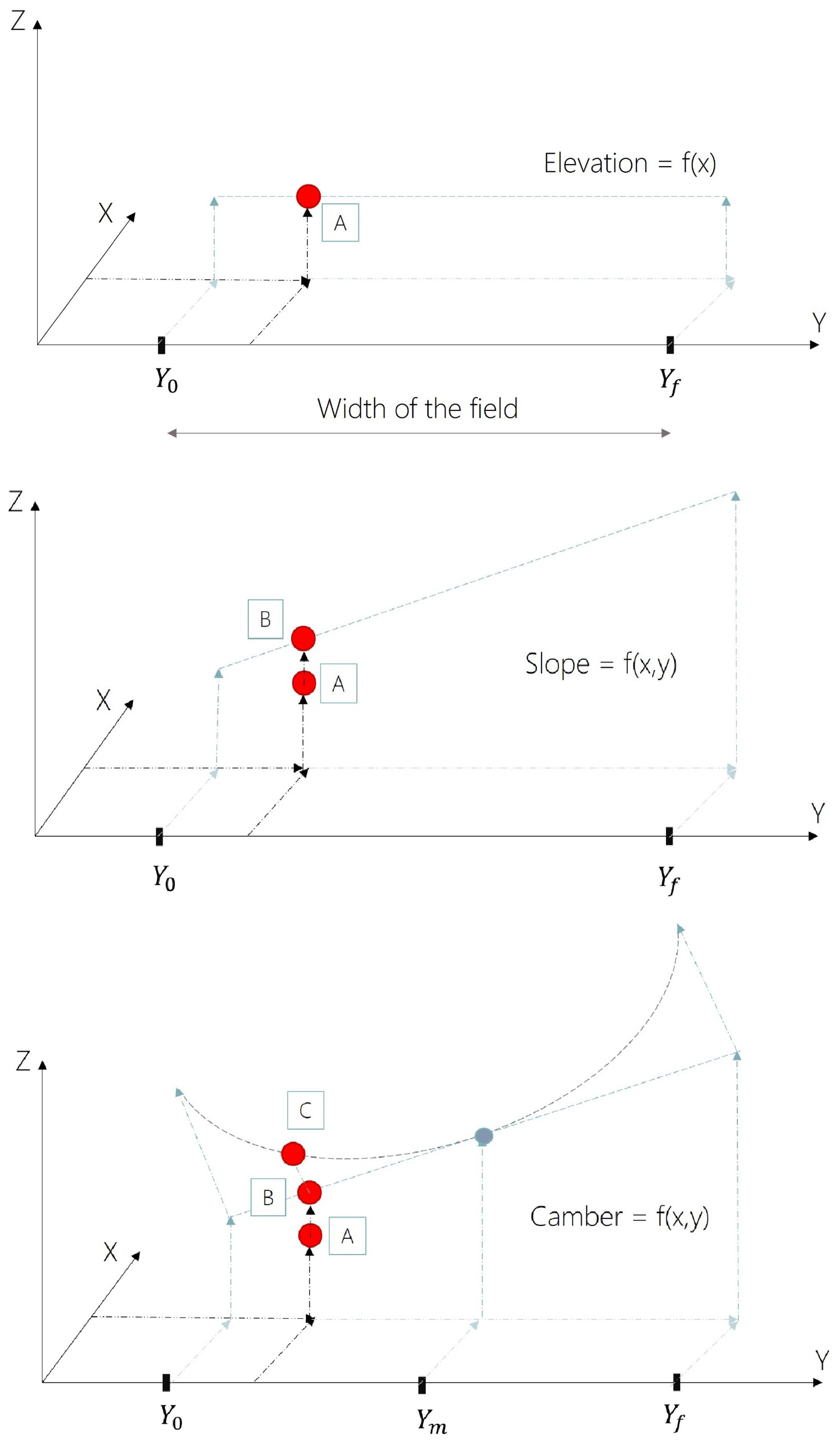 Agriengineering 07 00046 g006