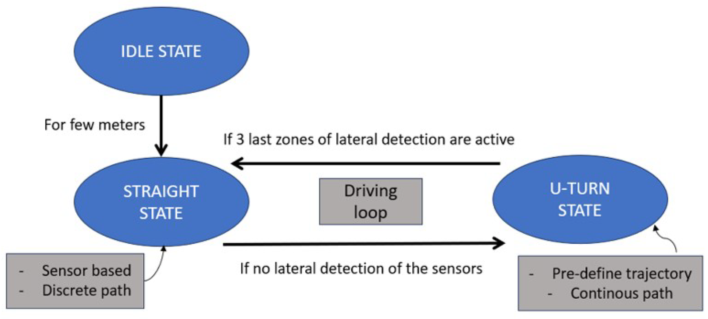 Agriengineering 07 00046 g008