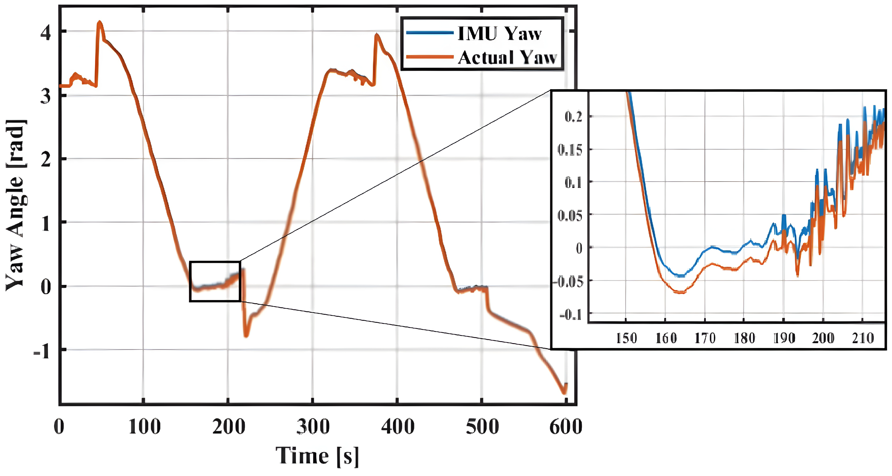 Agriengineering 07 00046 g017