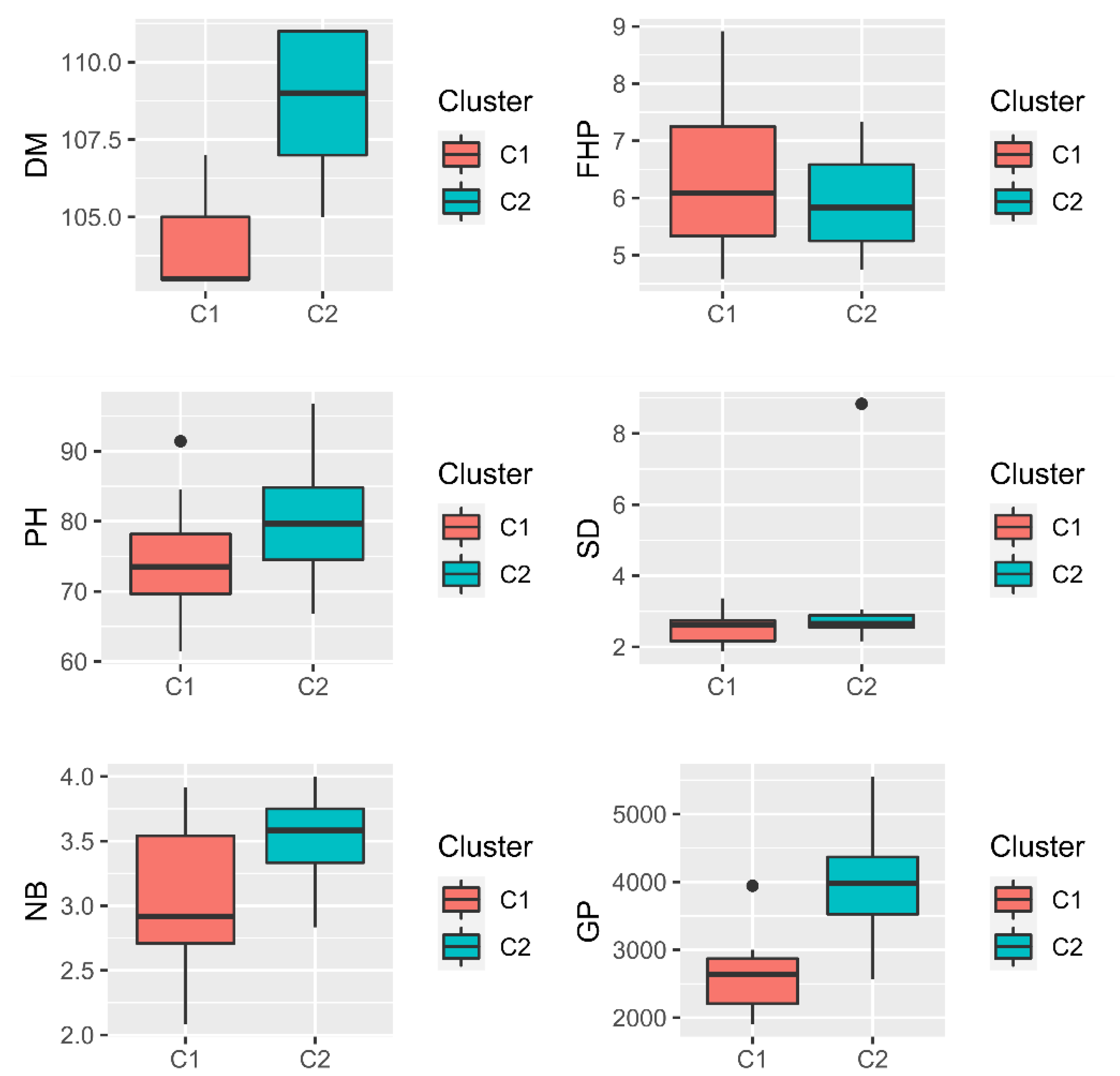 Agriengineering 07 00047 g003