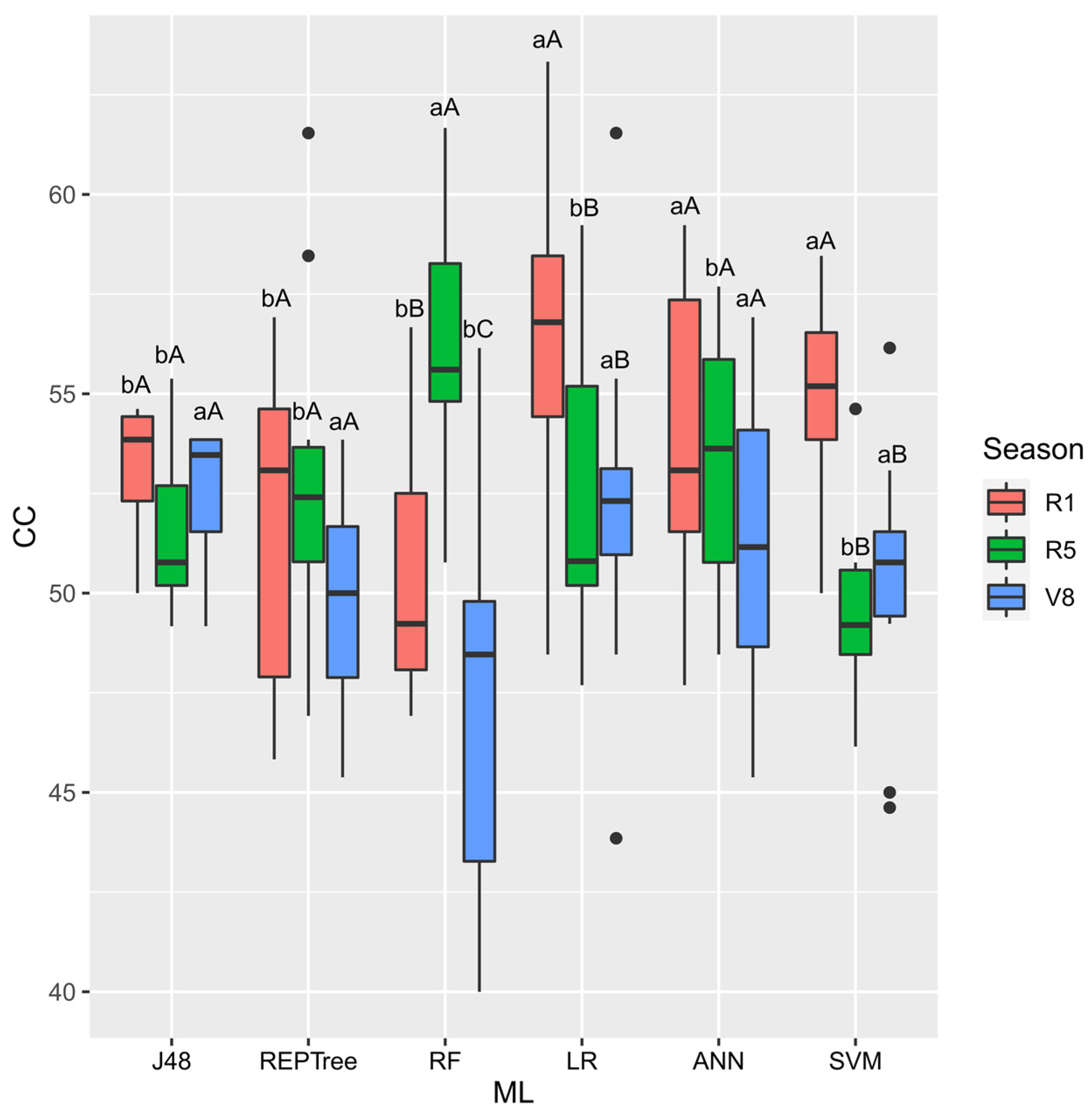 Agriengineering 07 00047 g005