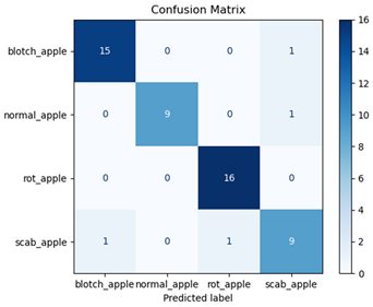 Agriengineering 07 00051 i032