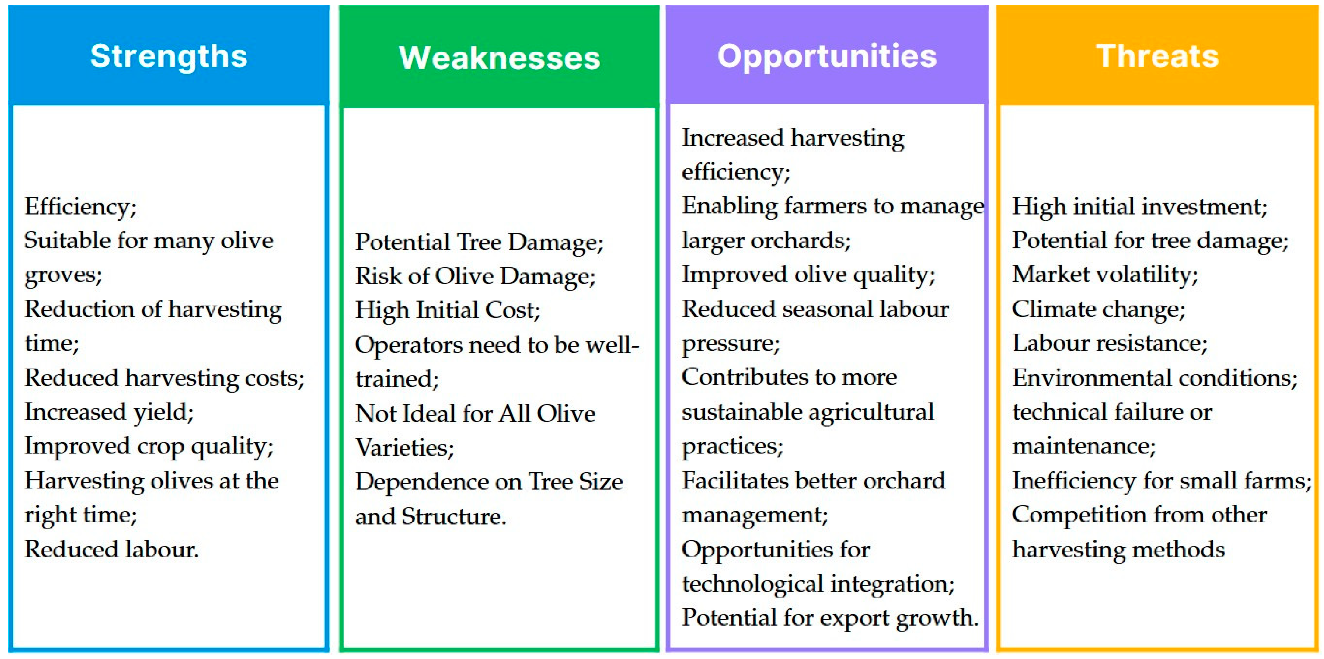 Agriengineering 07 00052 g016