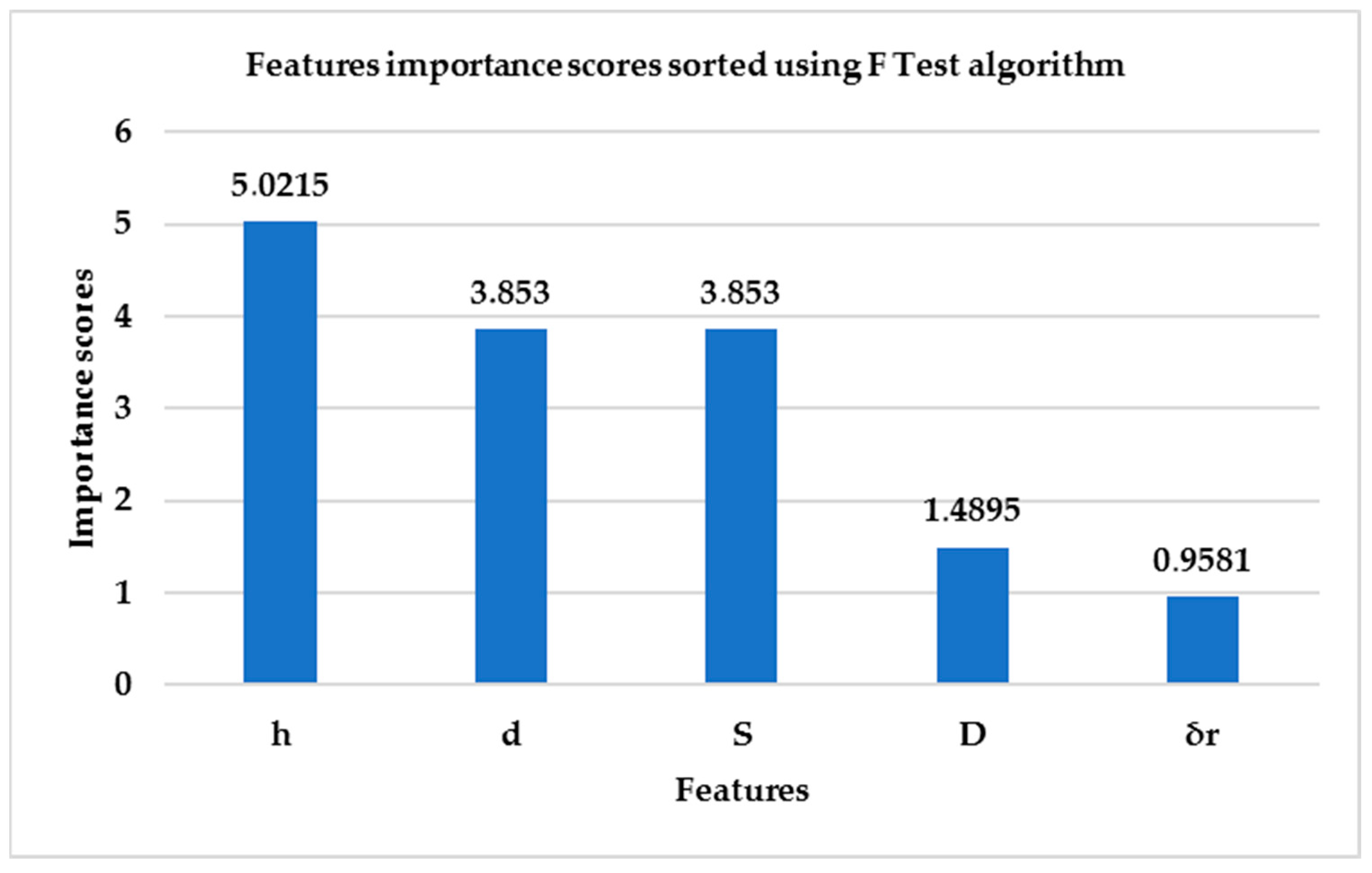Agriengineering 07 00057 g008