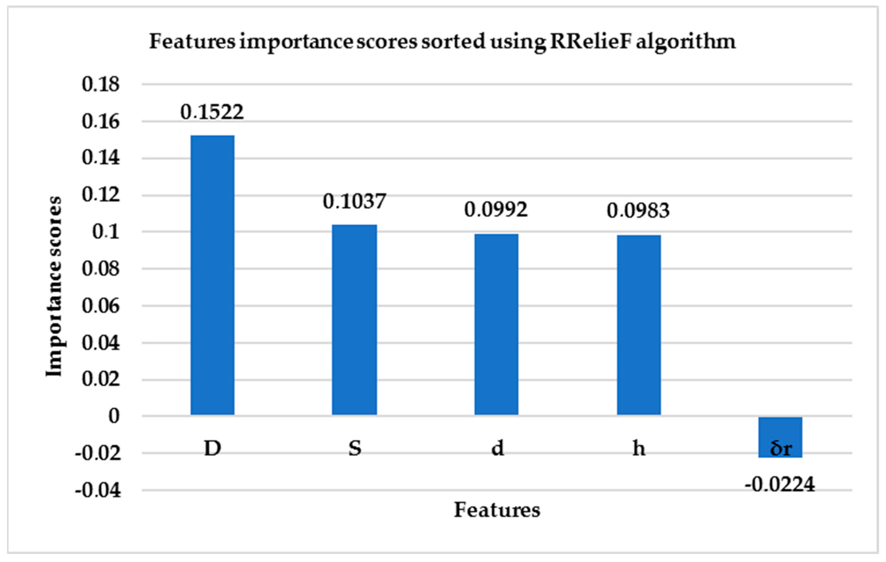 Agriengineering 07 00057 g009