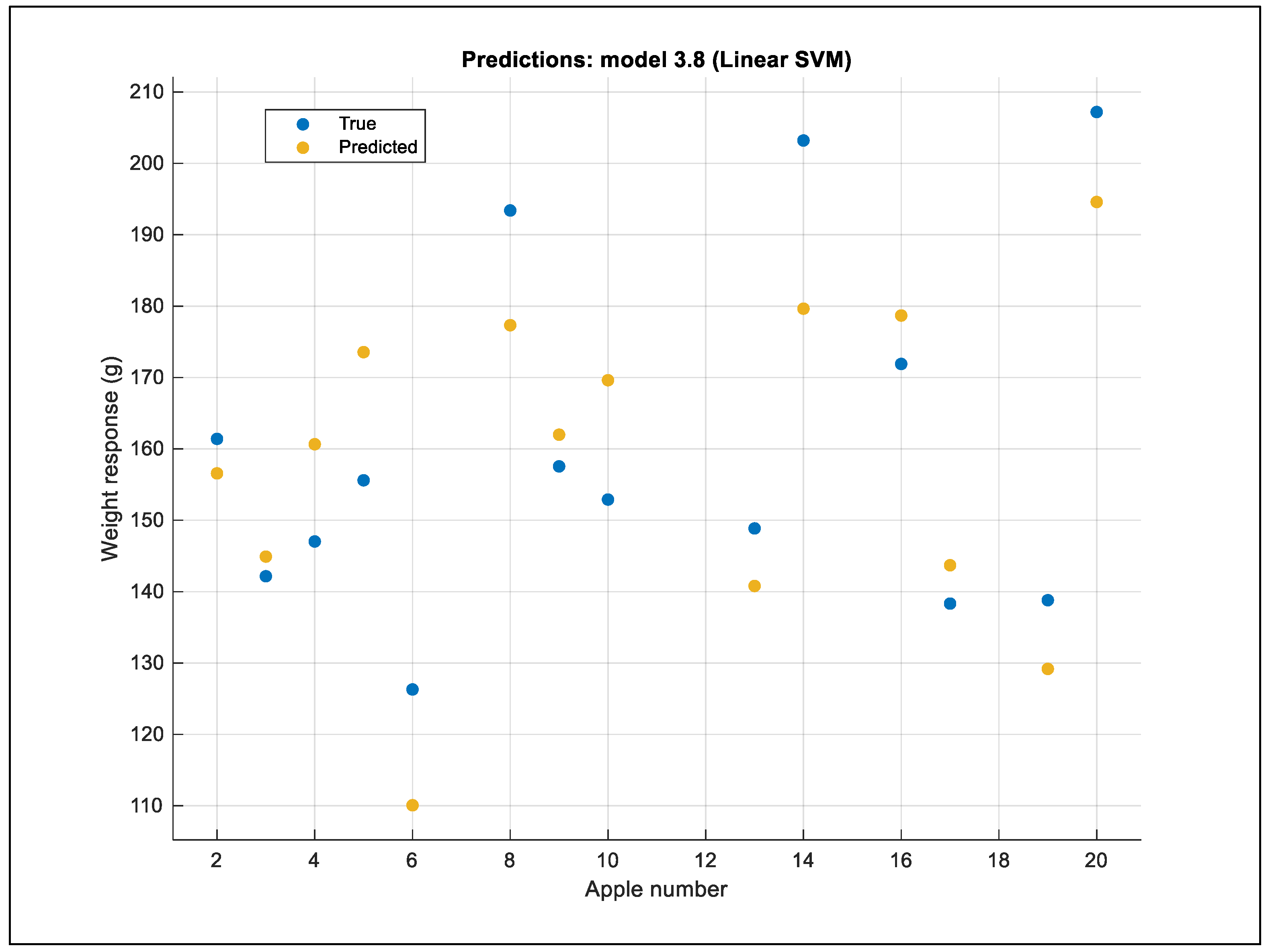 Agriengineering 07 00057 g010
