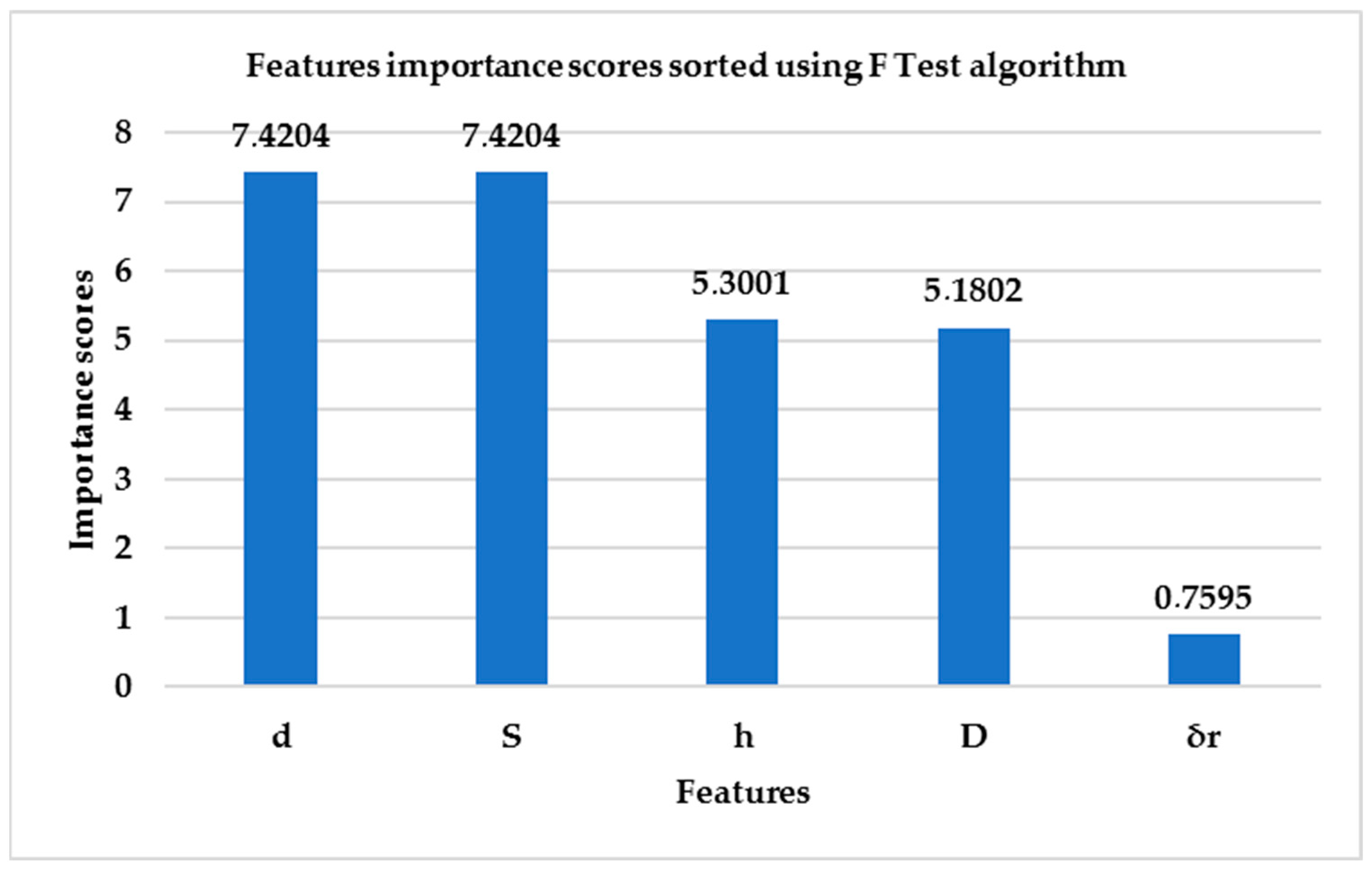 Agriengineering 07 00057 g015