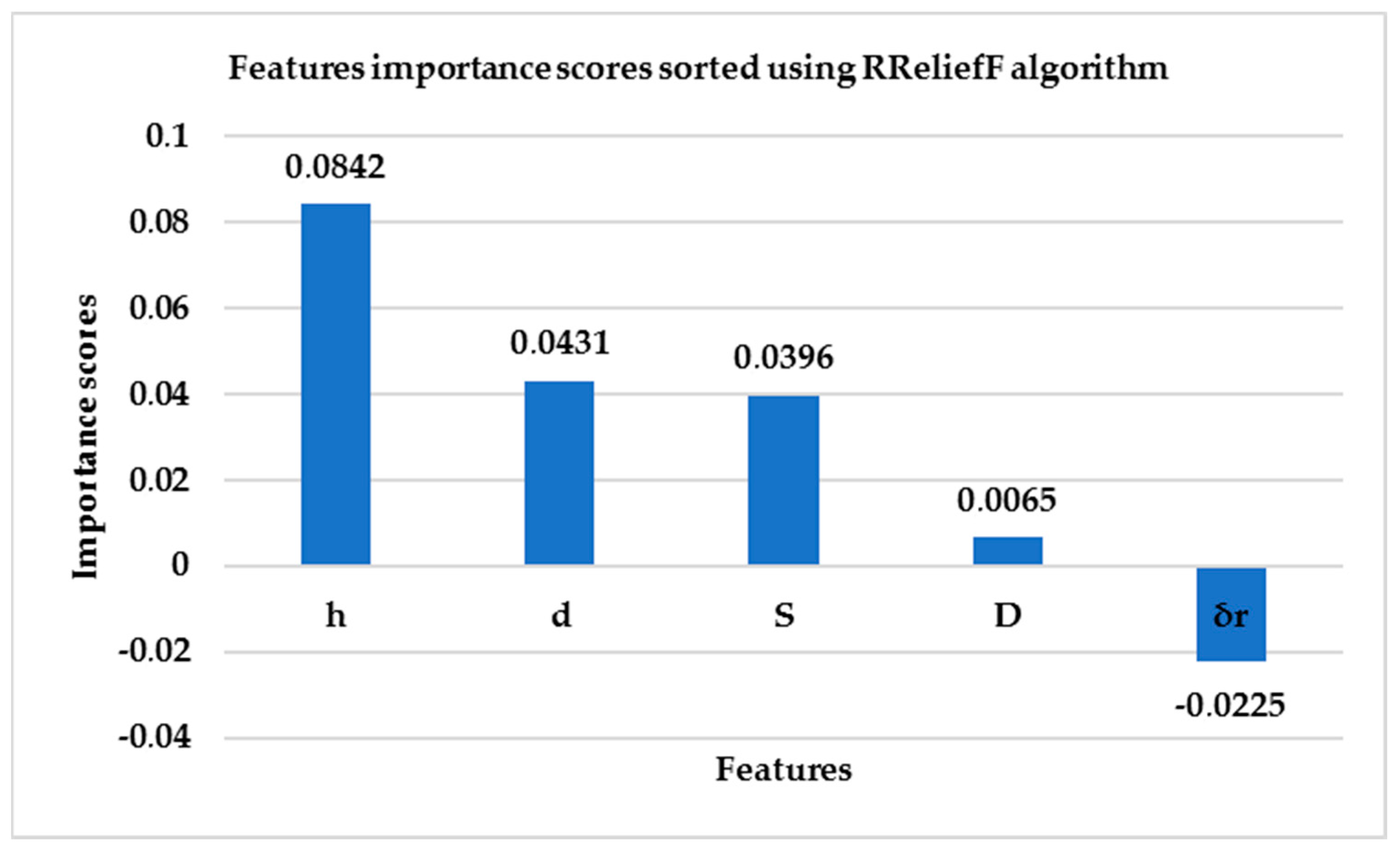 Agriengineering 07 00057 g016