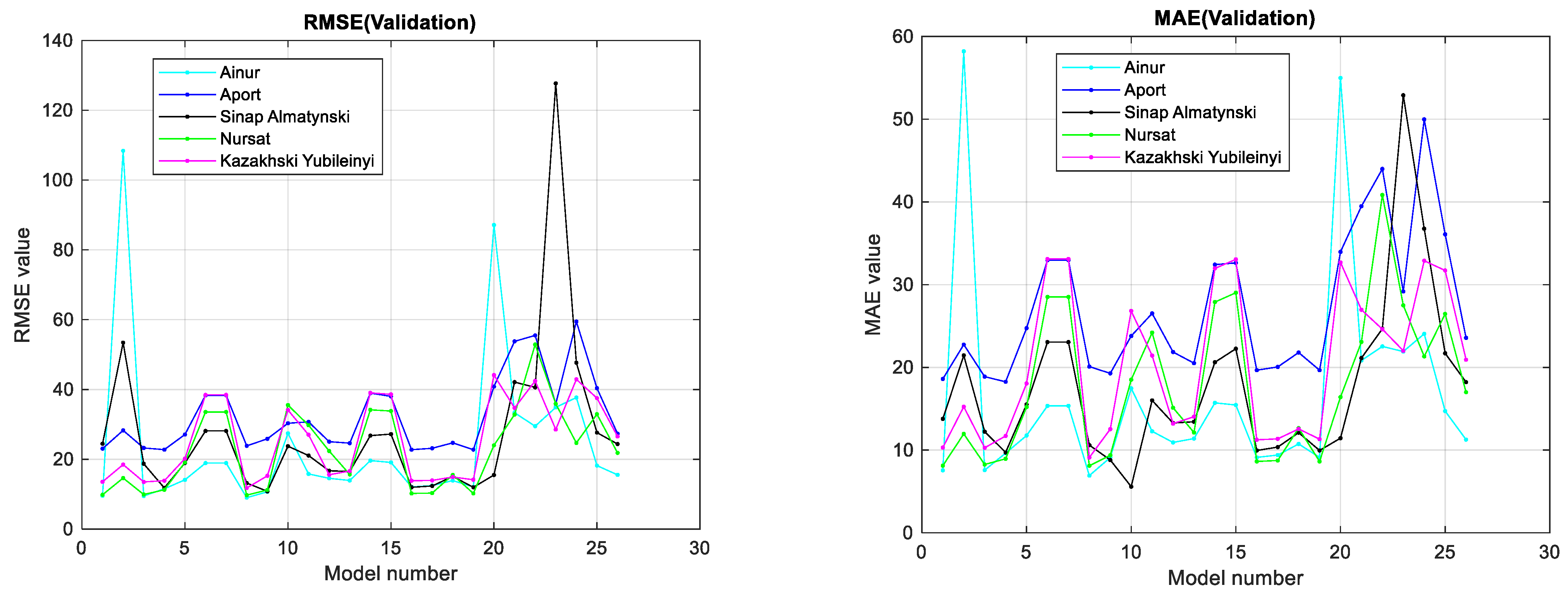 Agriengineering 07 00057 g021a