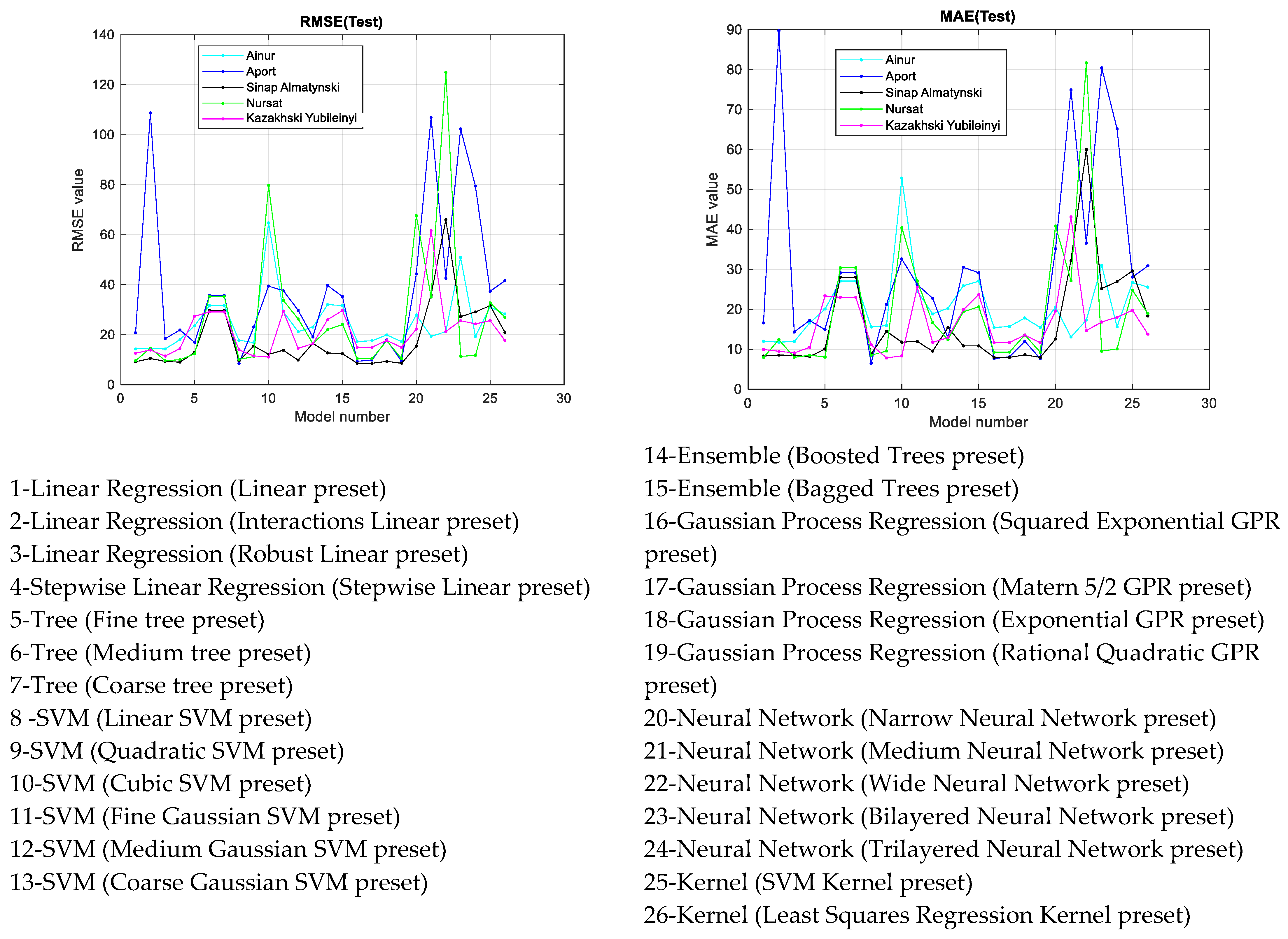 Agriengineering 07 00057 g021b