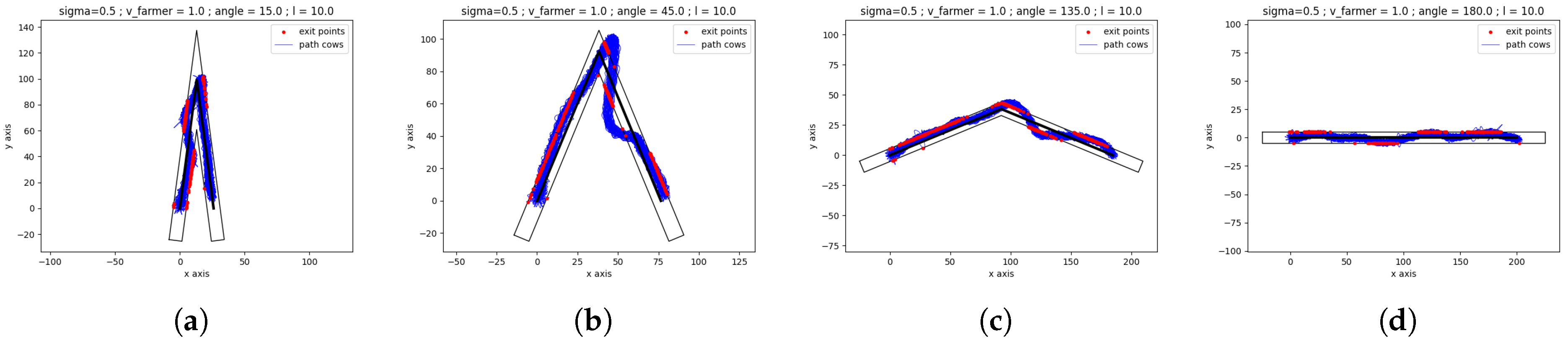 Agriengineering 07 00060 g005 Agriengineering 07 00060 g005