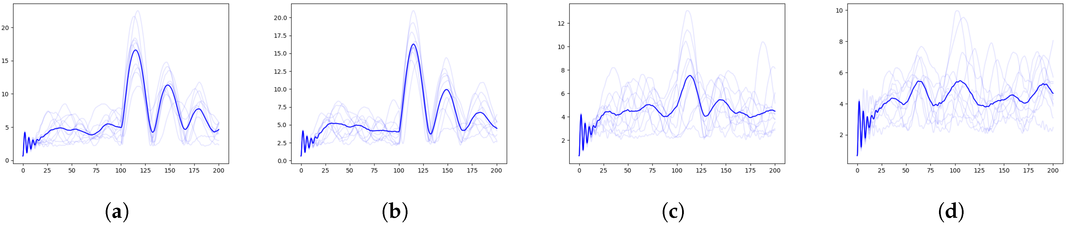 Agriengineering 07 00060 g007 Agriengineering 07 00060 g007