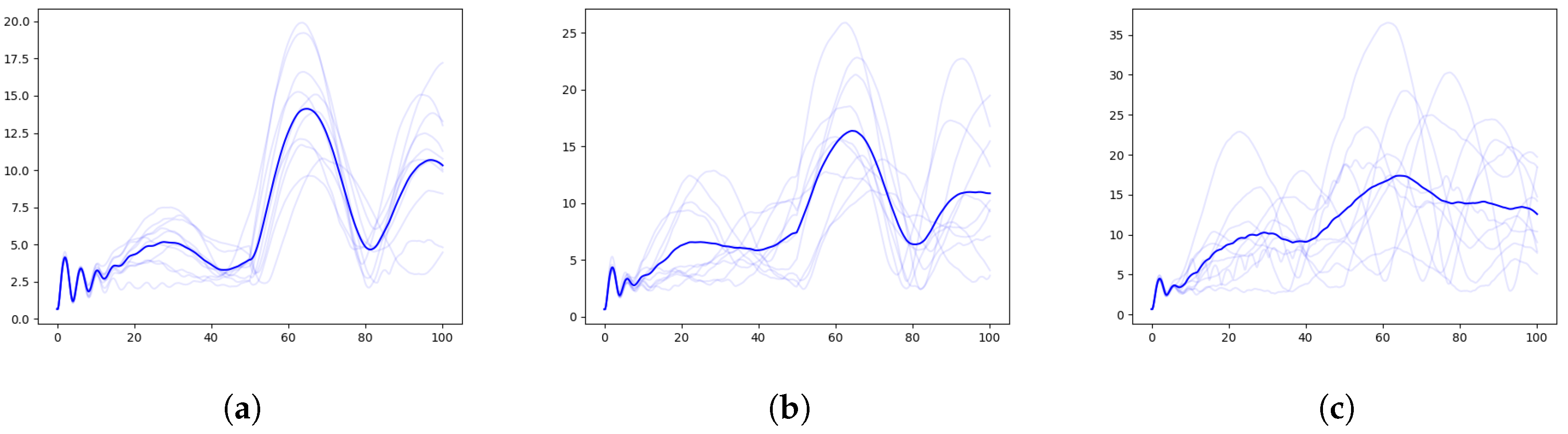 Agriengineering 07 00060 g009 Agriengineering 07 00060 g009