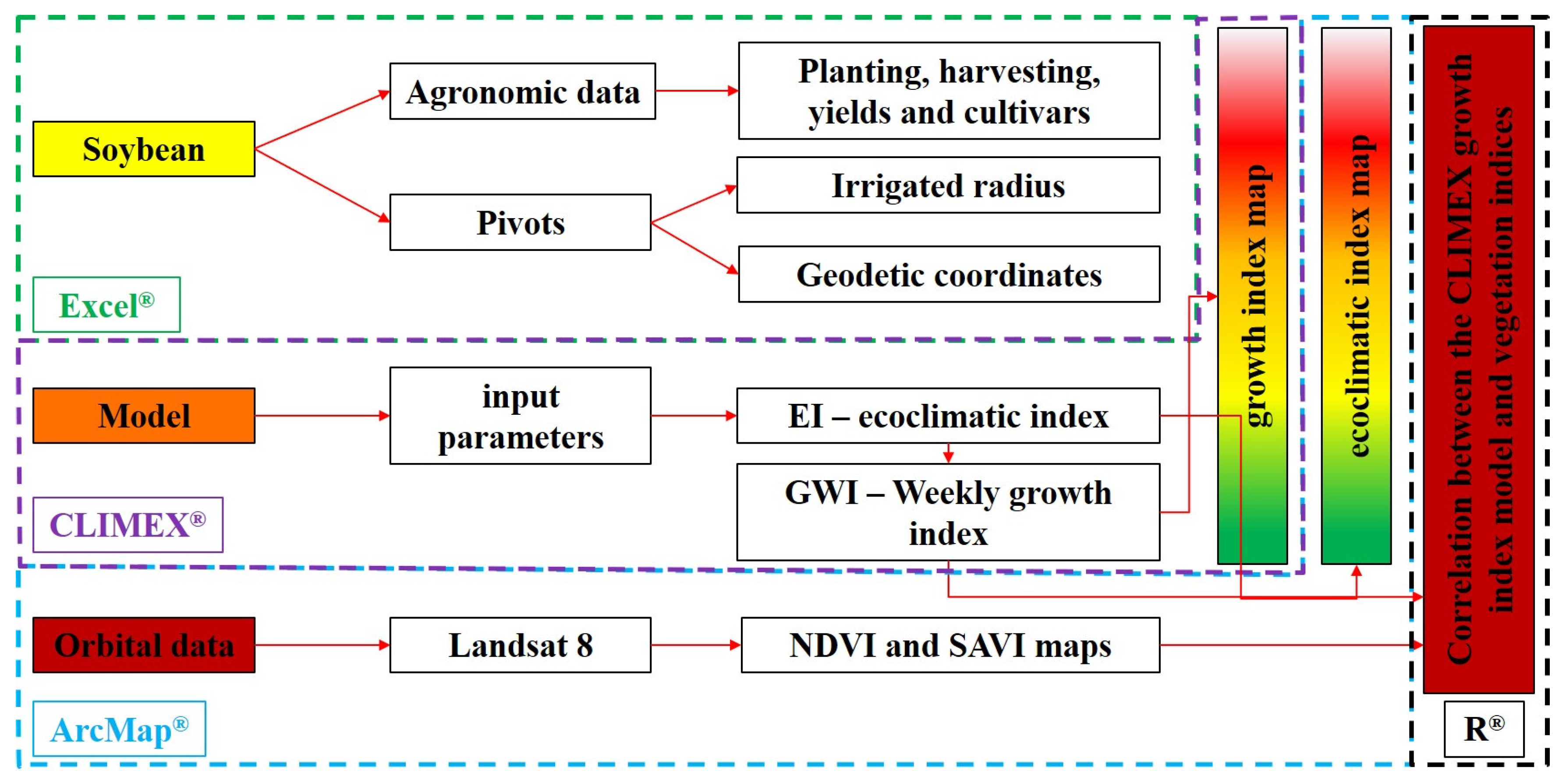 Agriengineering 07 00067 g002