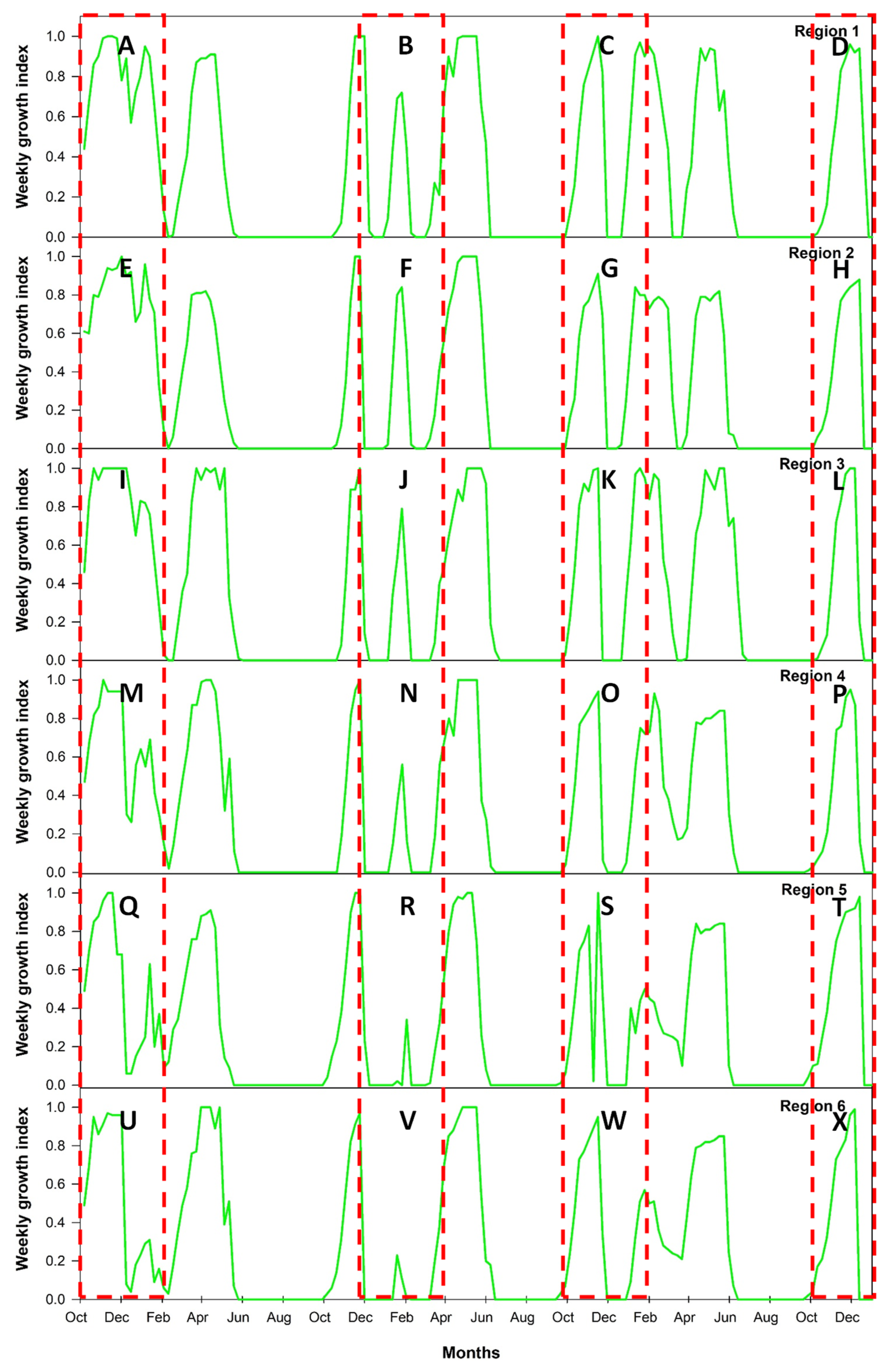Agriengineering 07 00067 g003