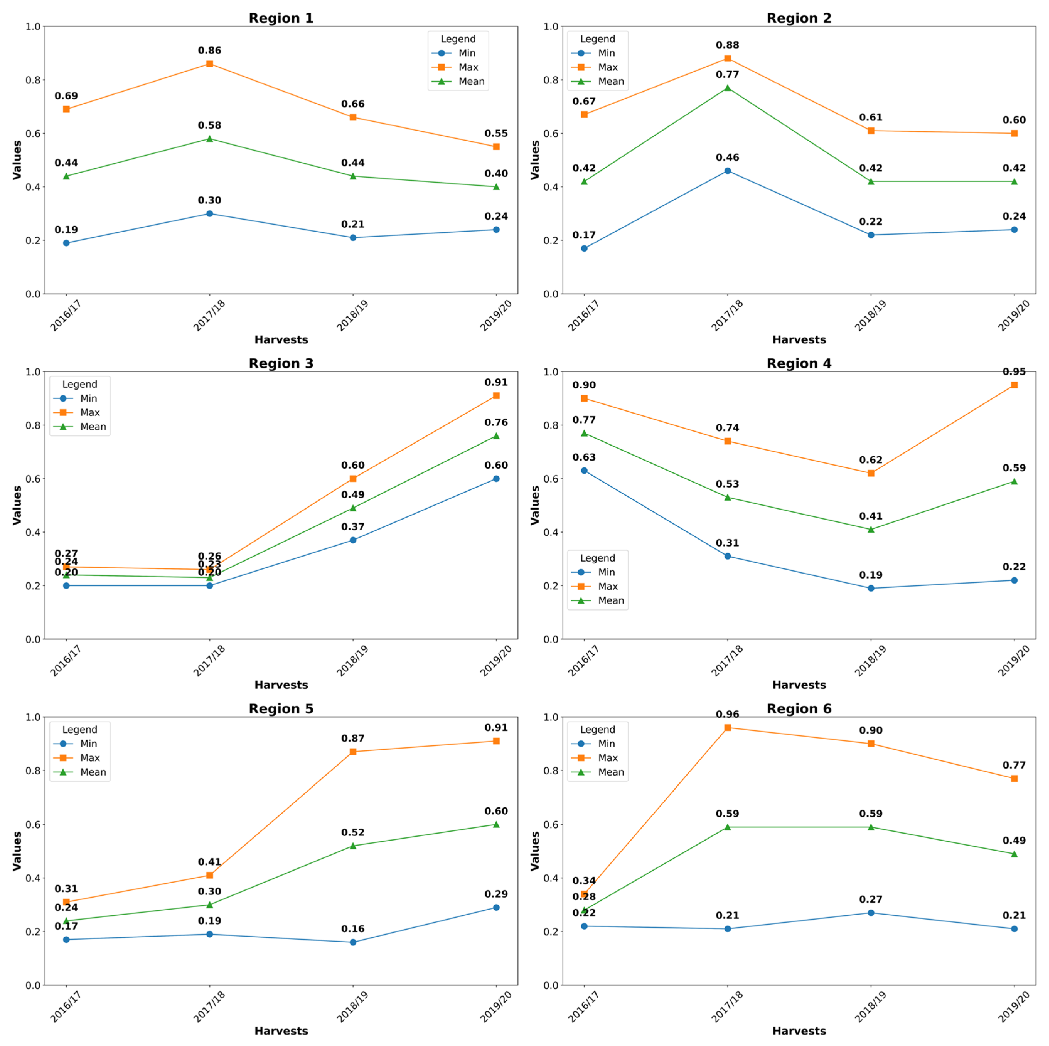 Agriengineering 07 00067 g004