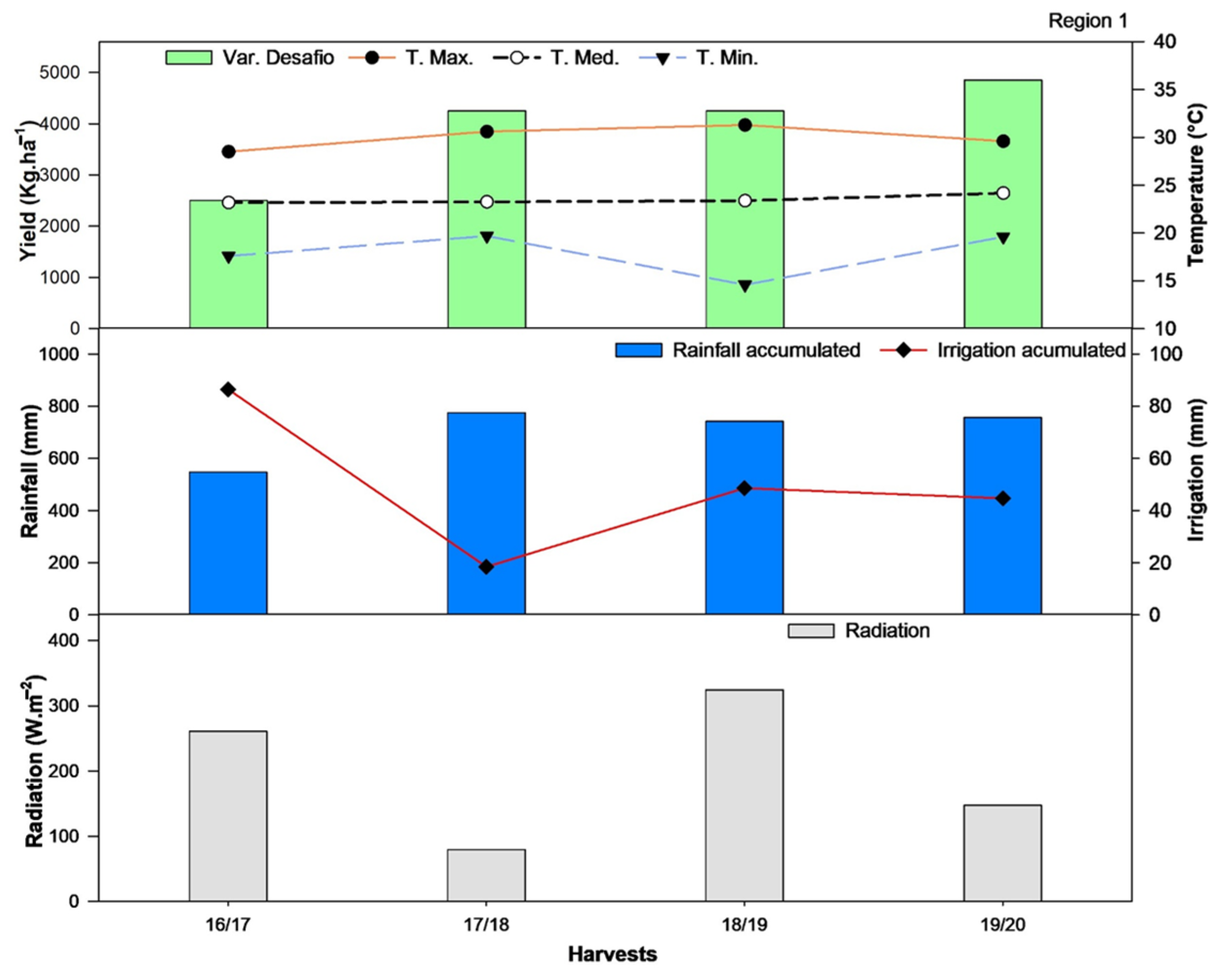 Agriengineering 07 00067 g010