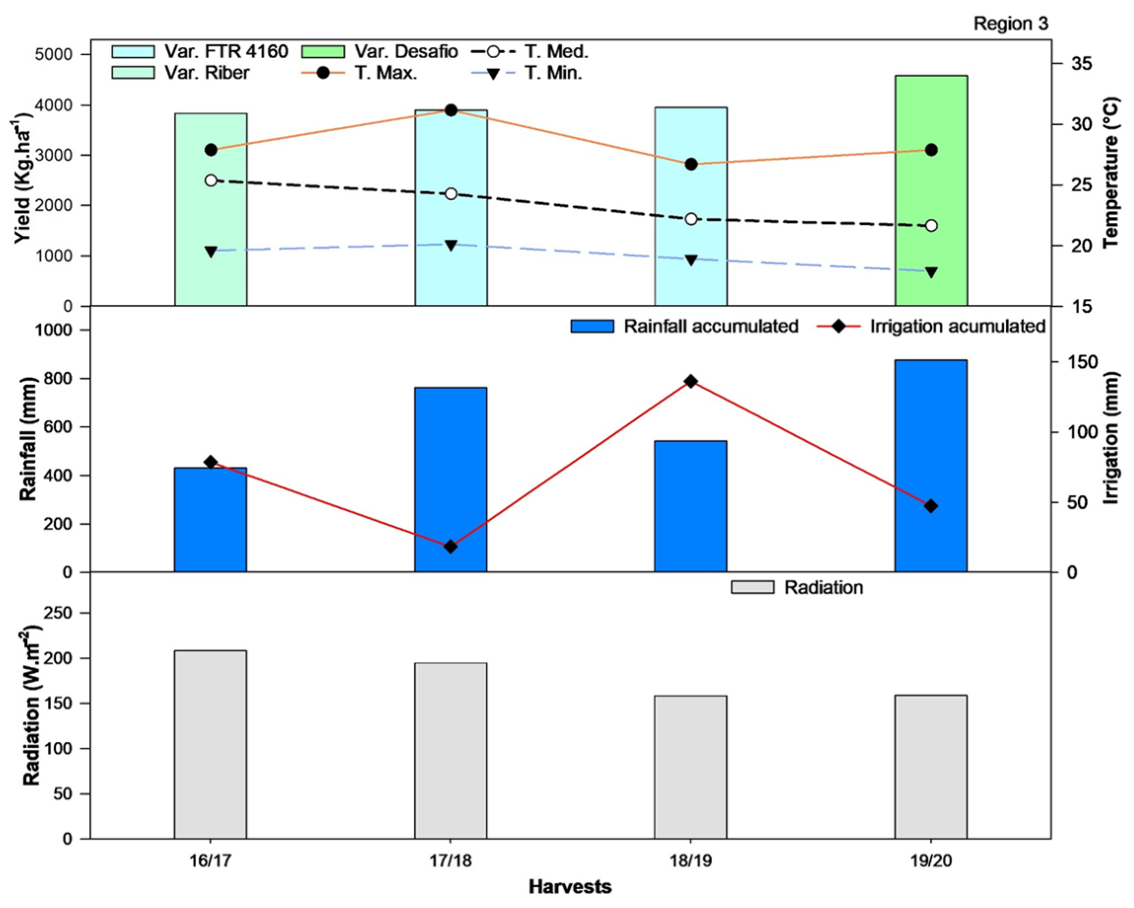 Agriengineering 07 00067 g012