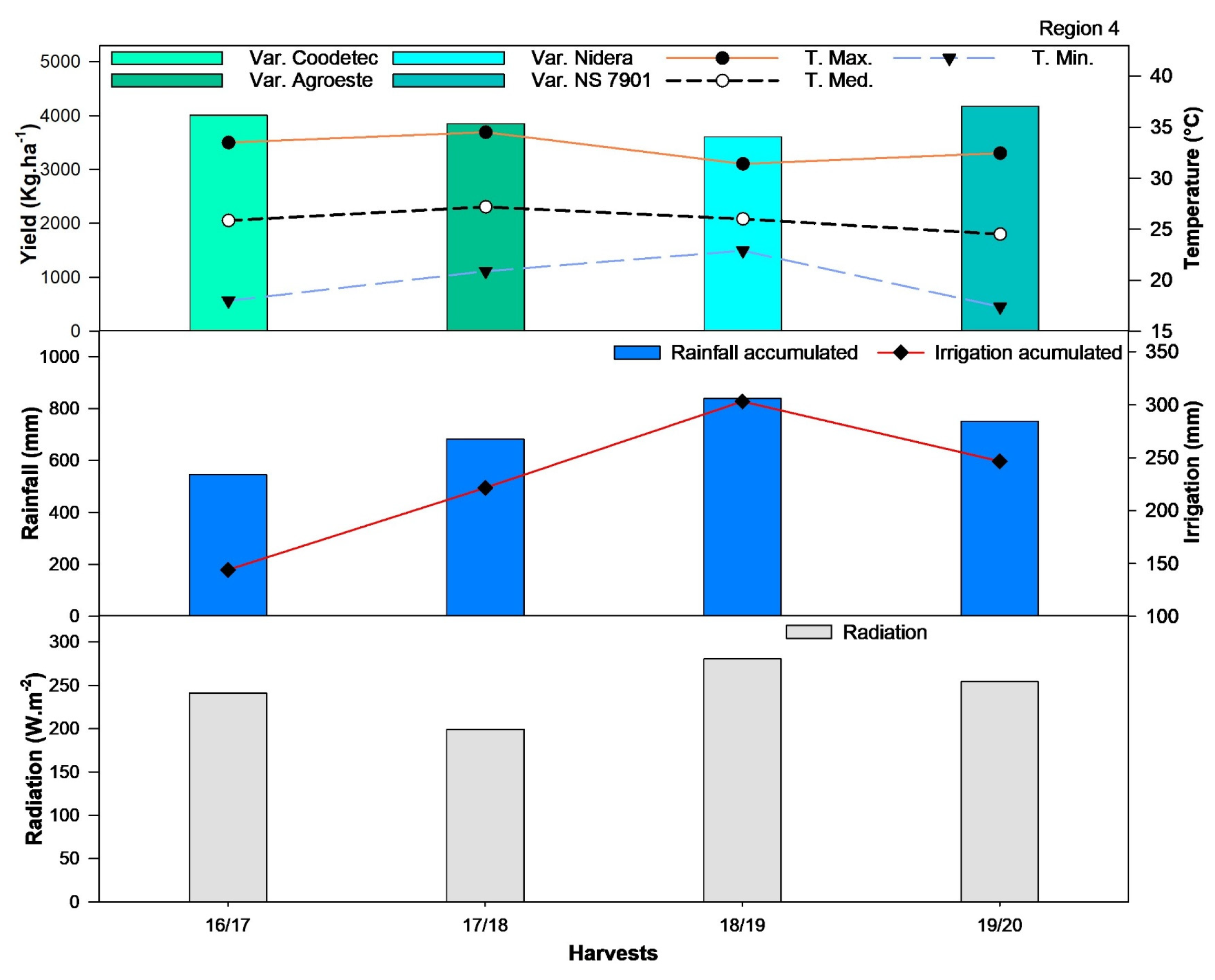 Agriengineering 07 00067 g013