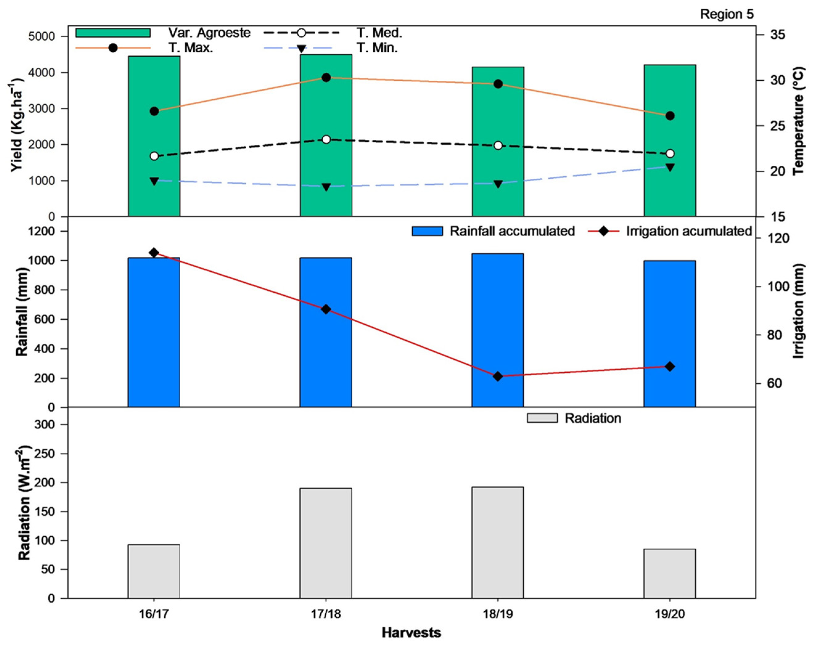 Agriengineering 07 00067 g014