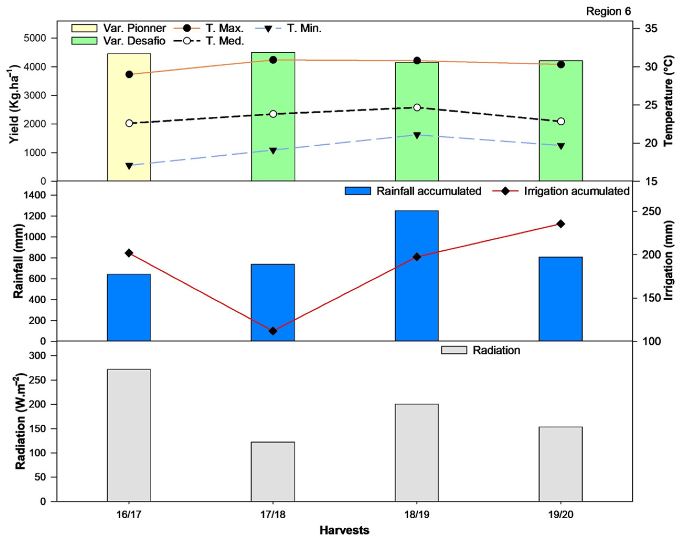 Agriengineering 07 00067 g015