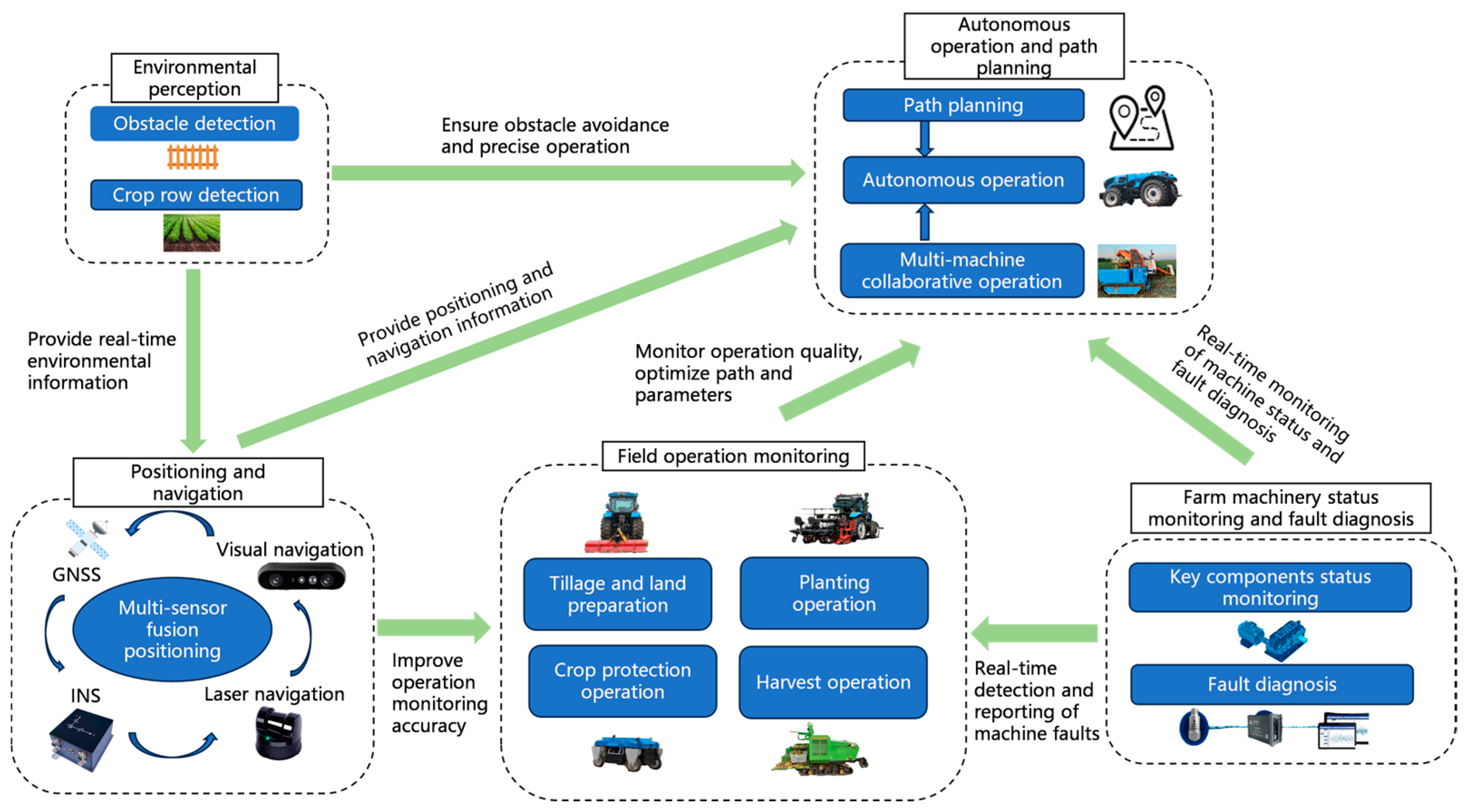 ニュージャージー　サプライ A Review of Key Technological Developments in Autonomous