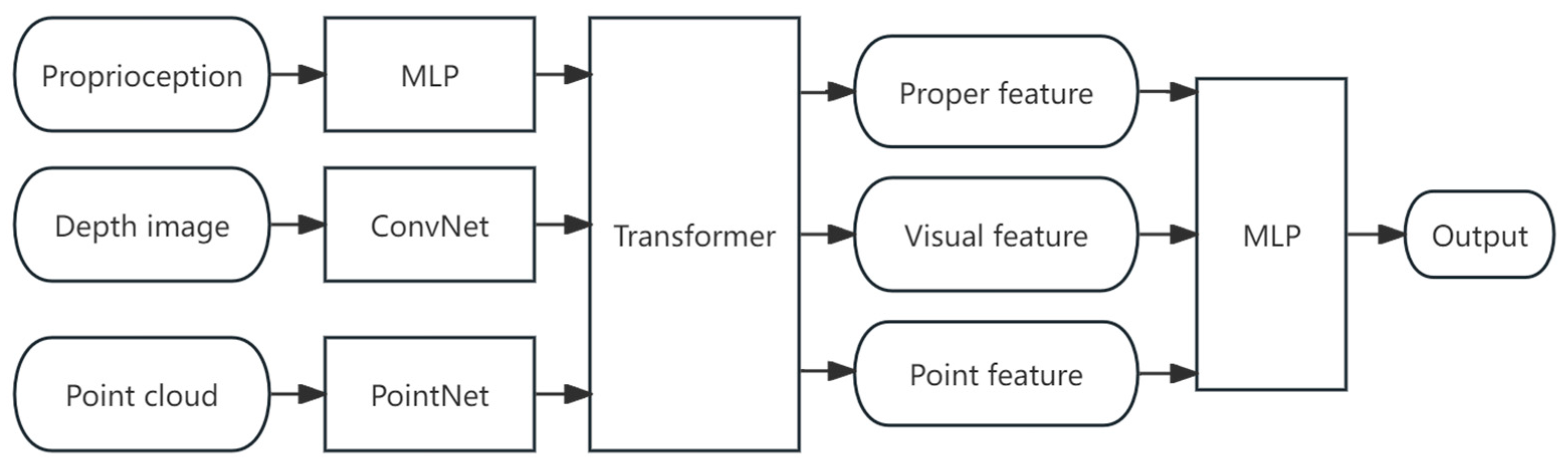 Agriengineering 07 00071 g003