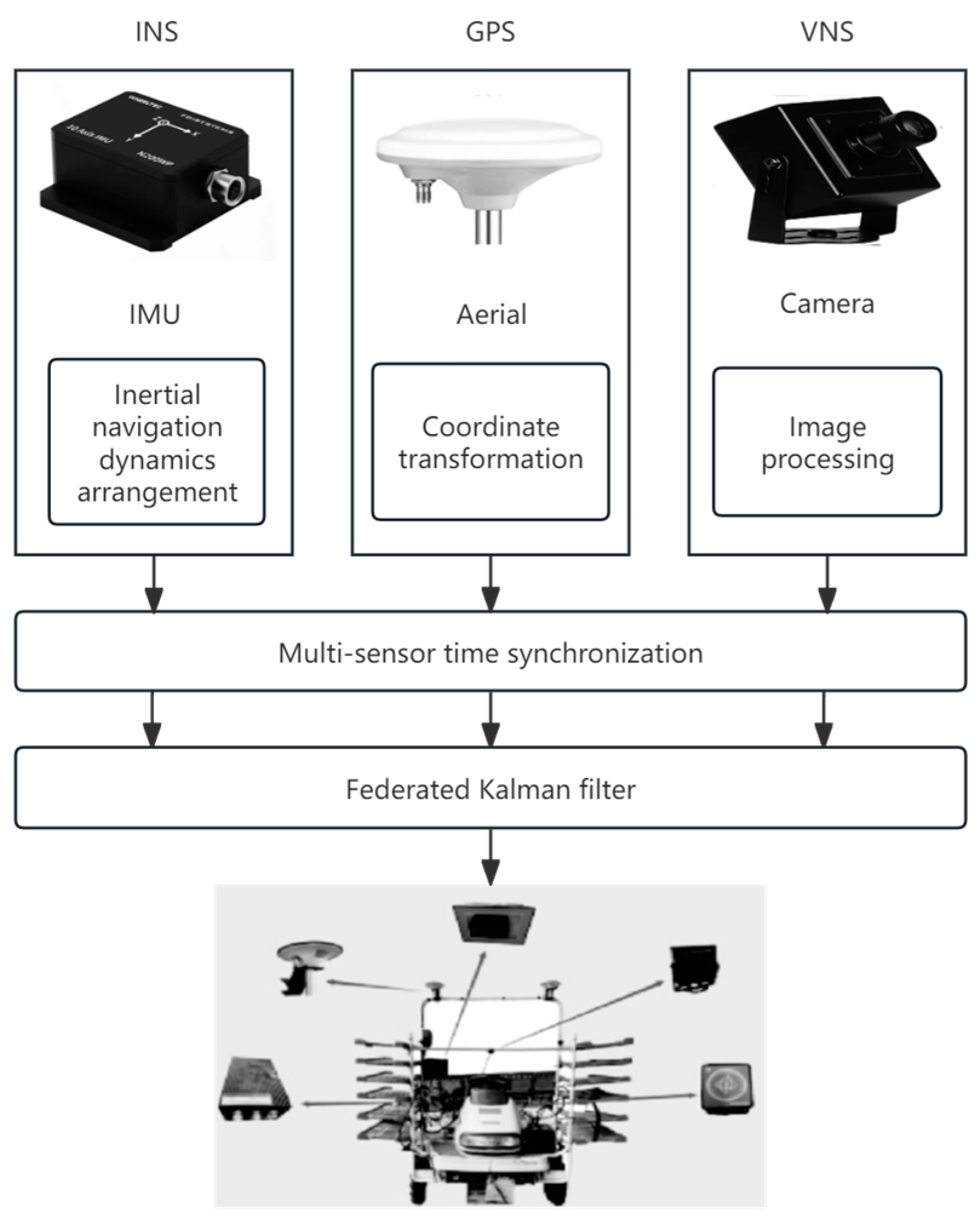 A Review of Key Technological Developments in Autonomous
