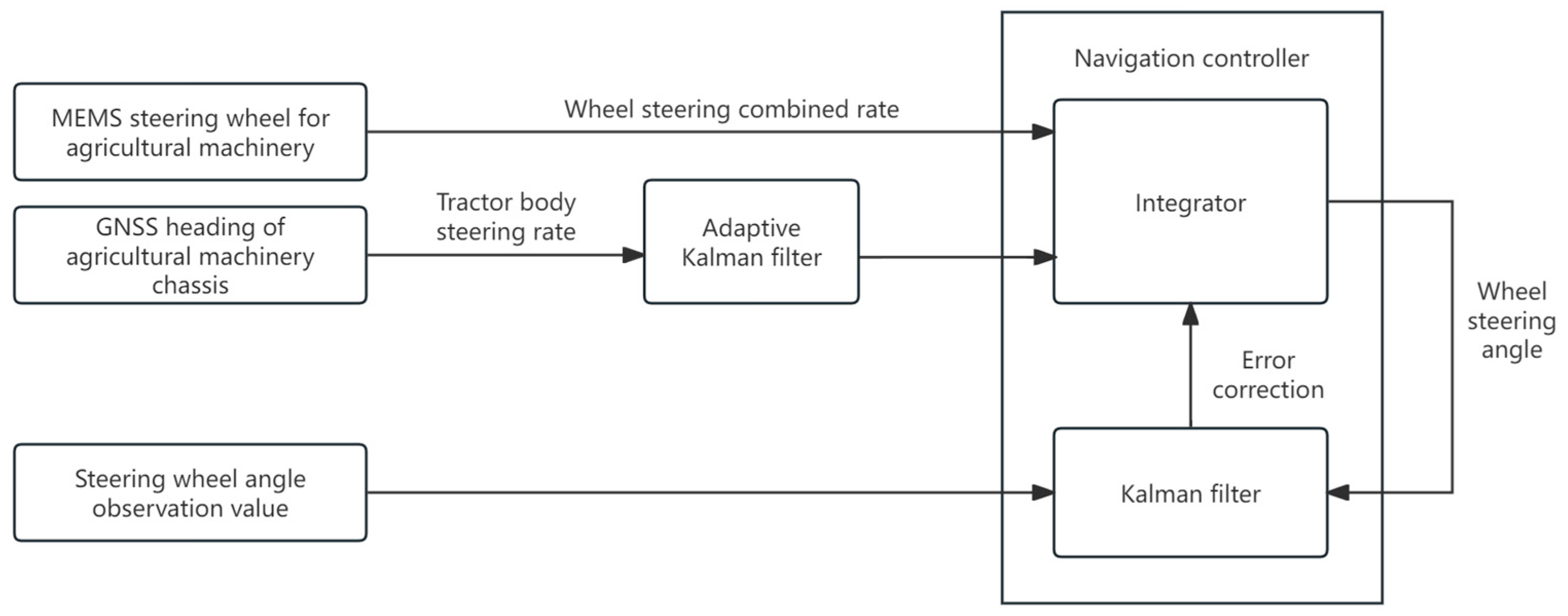 Agriengineering 07 00071 g005