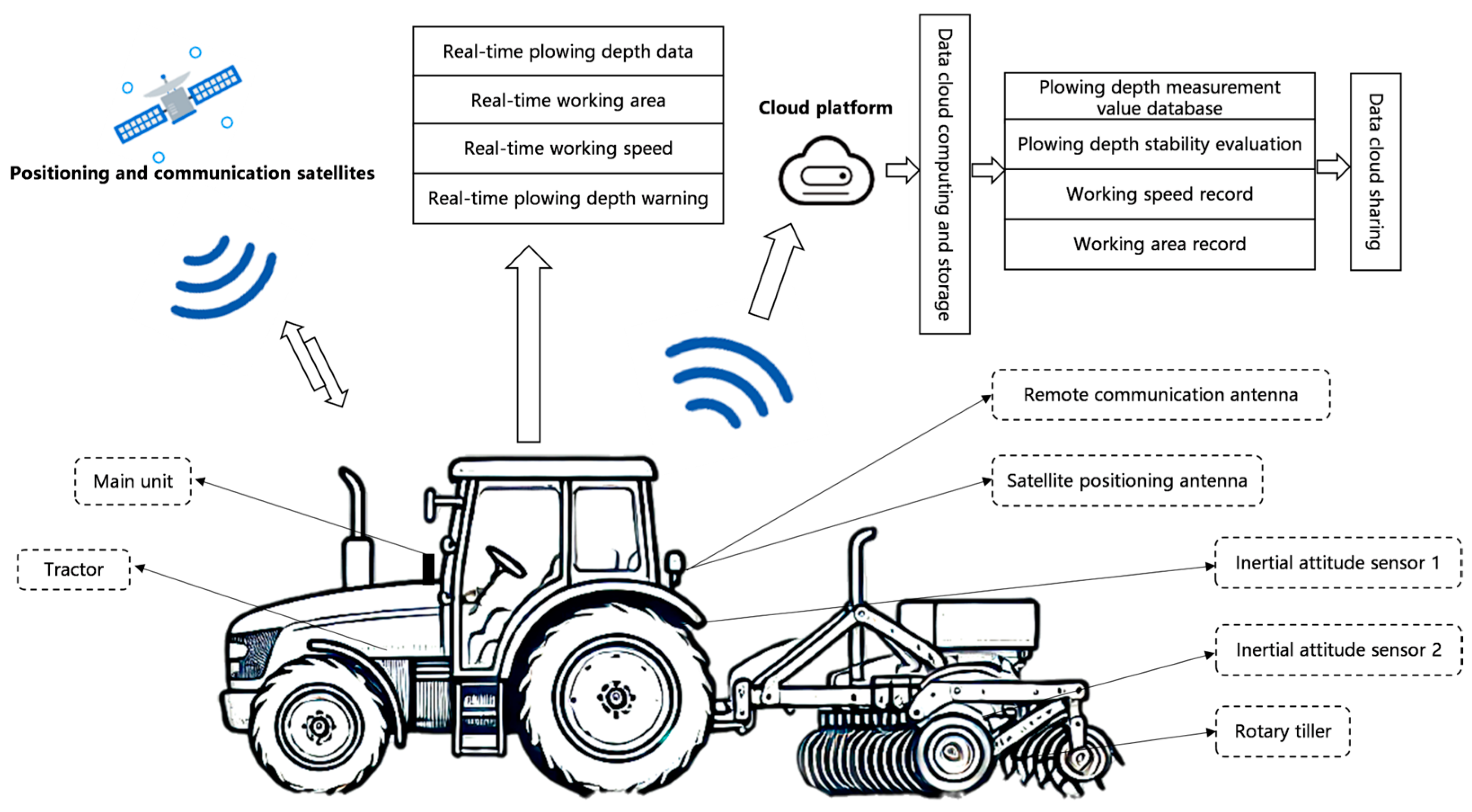 Agriengineering 07 00071 g008