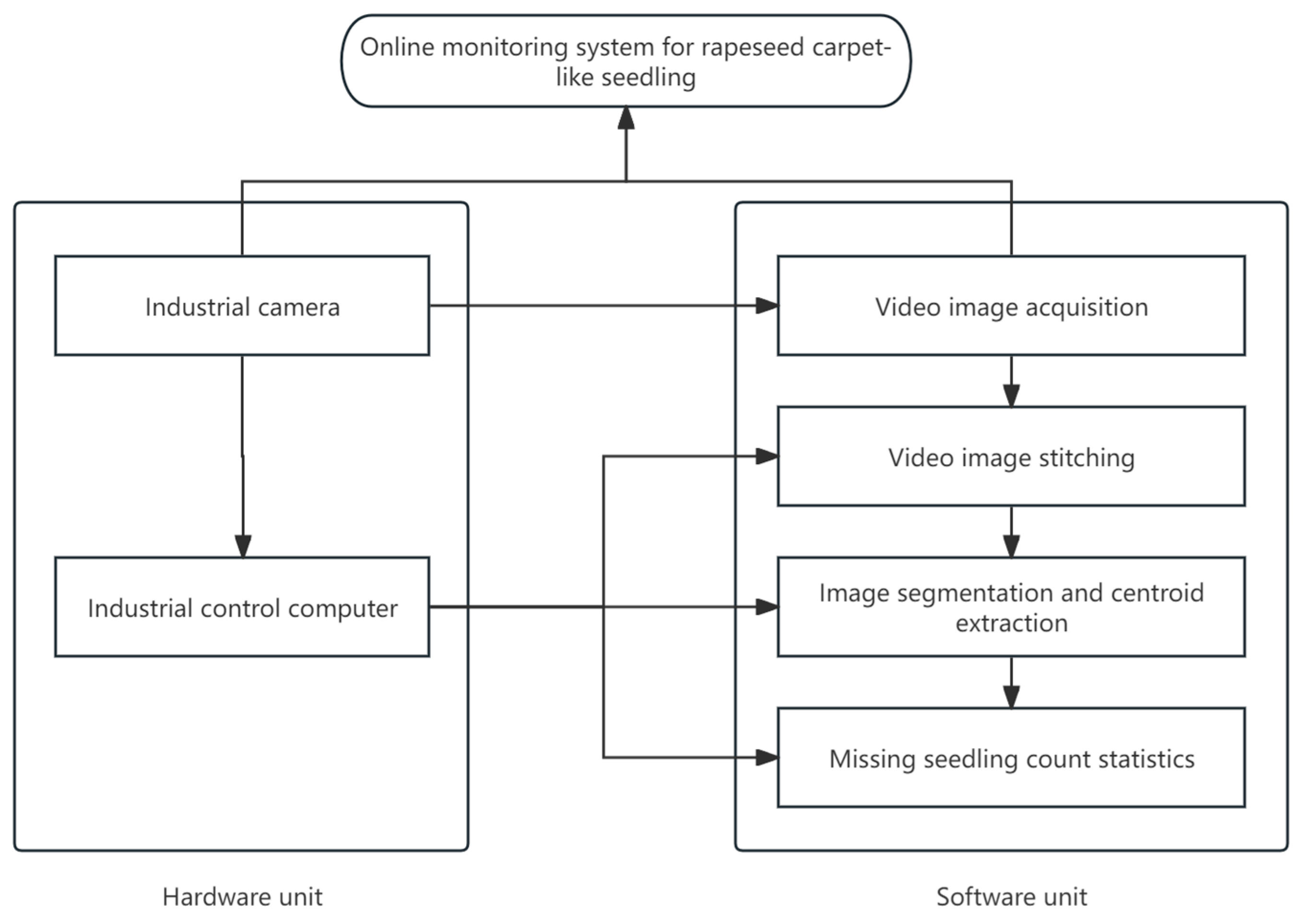 Agriengineering 07 00071 g009