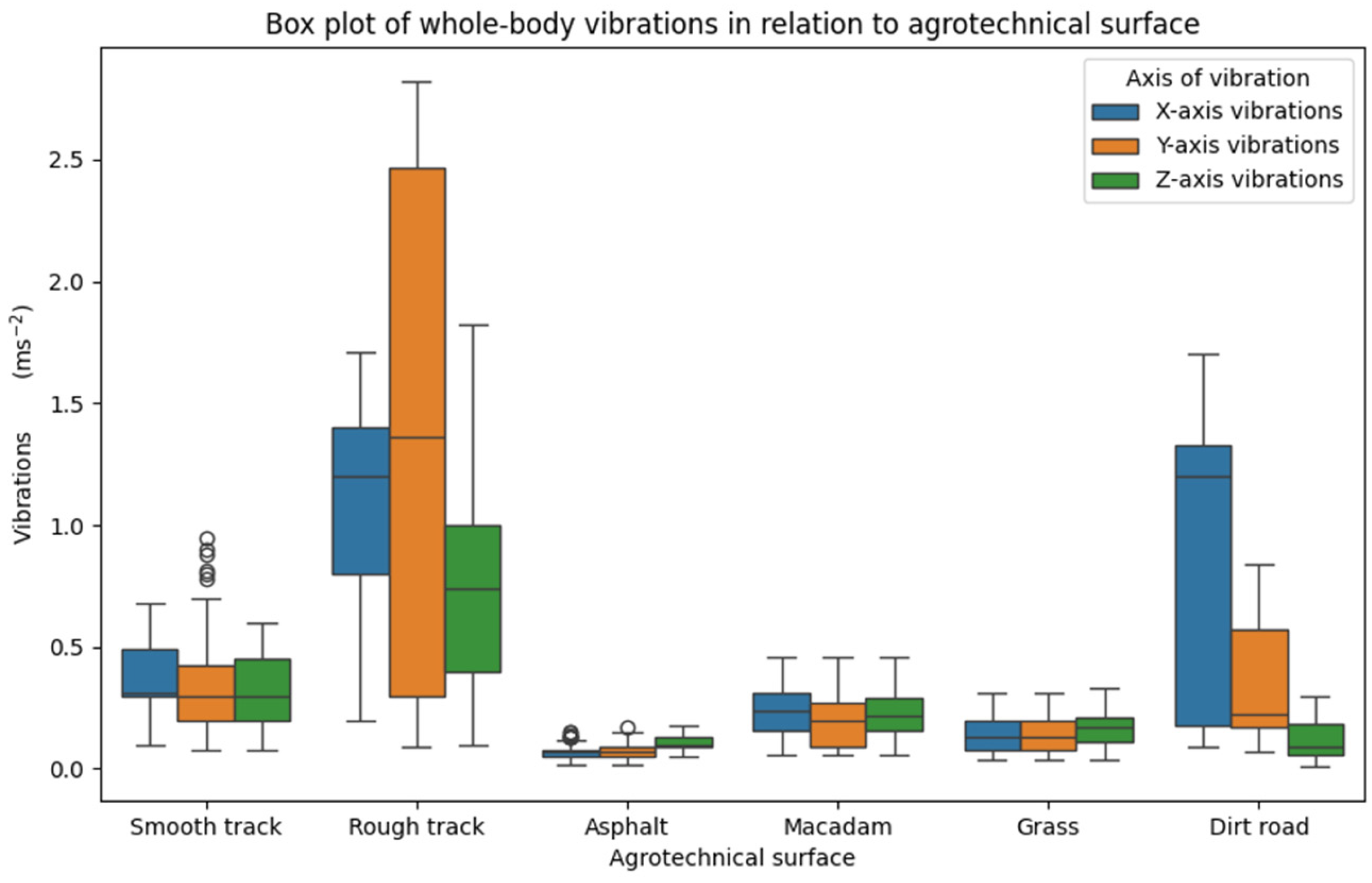 Agriengineering 07 00072 g003