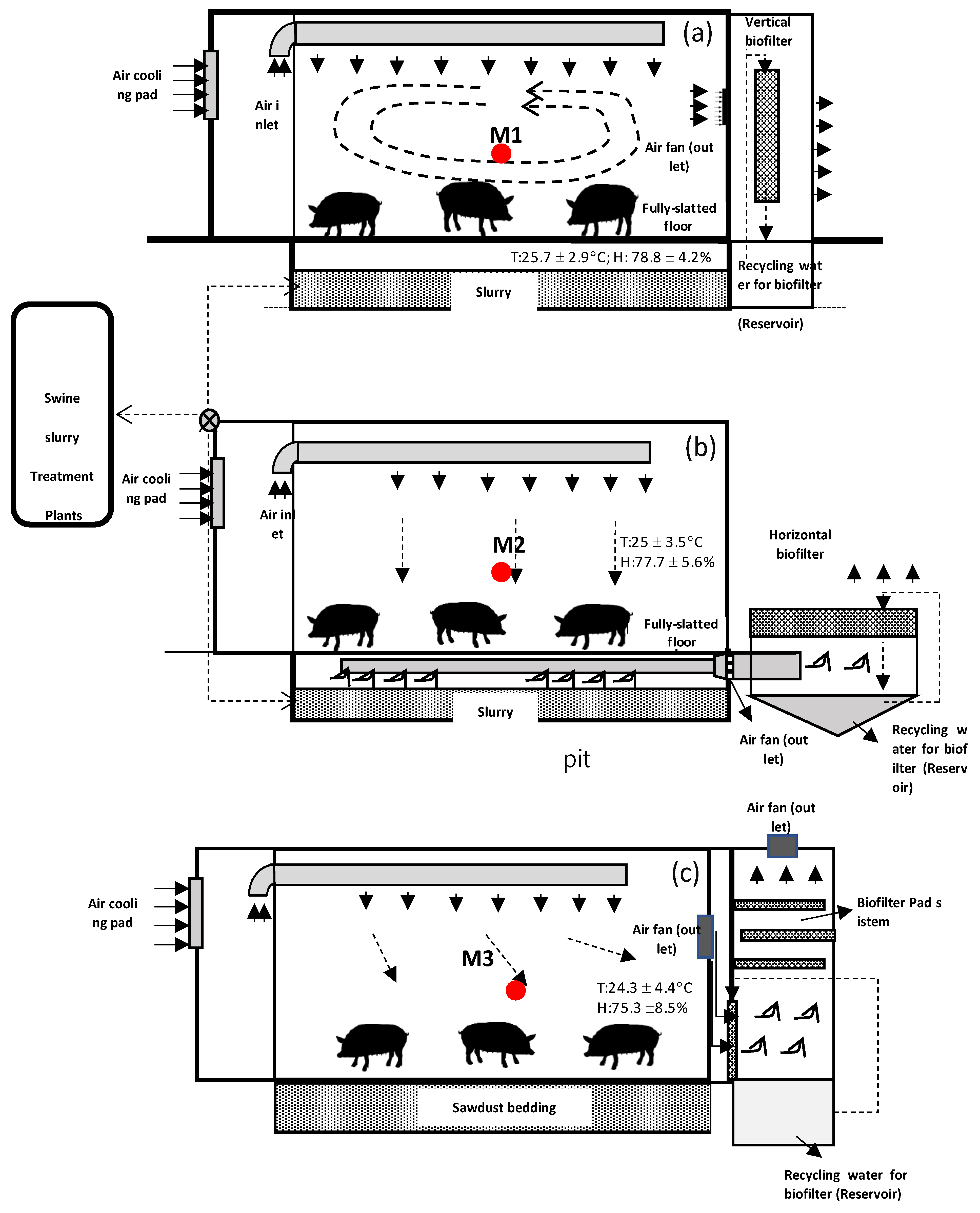 Agriengineering 07 00073 g001