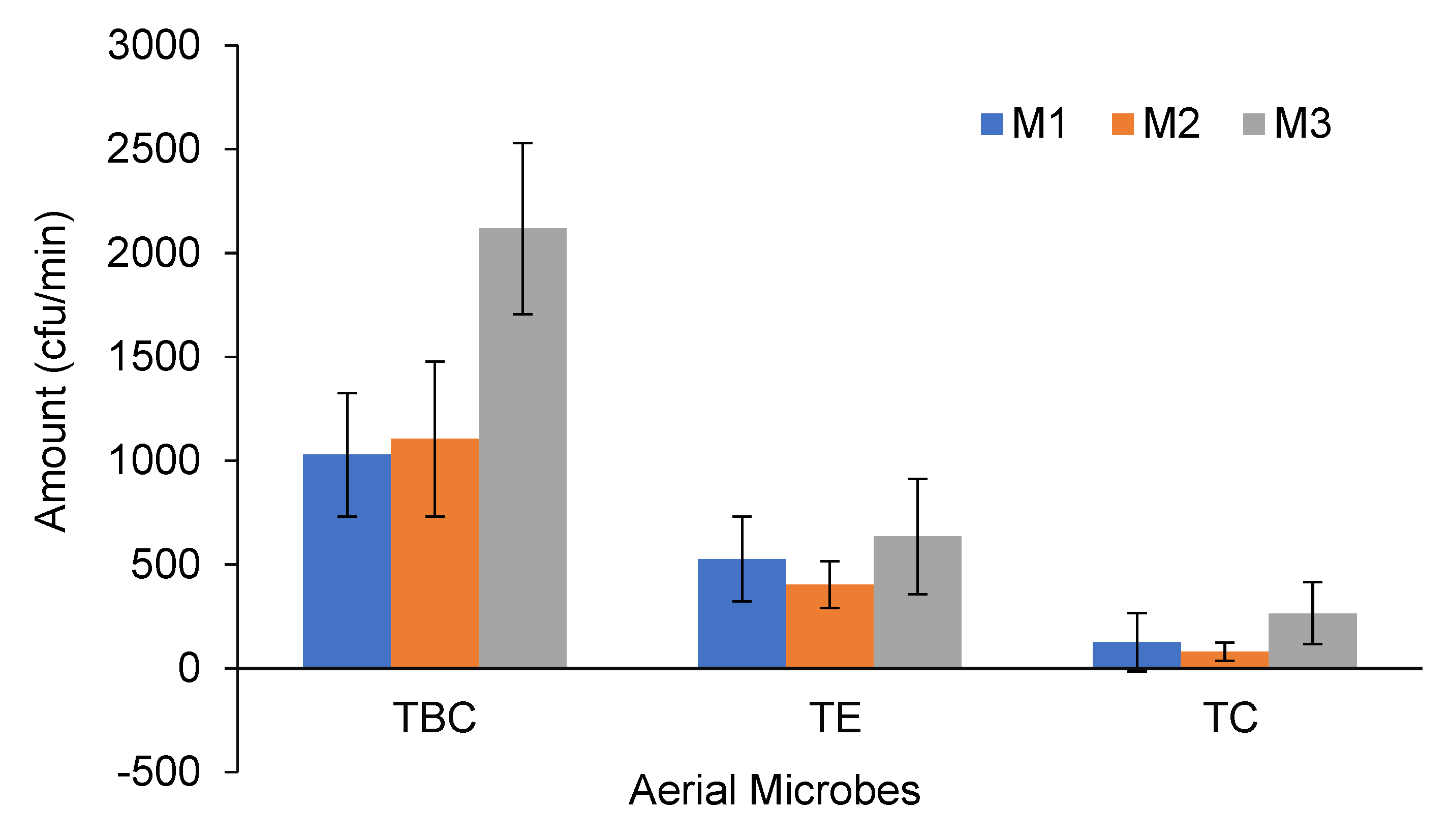 Agriengineering 07 00073 g006