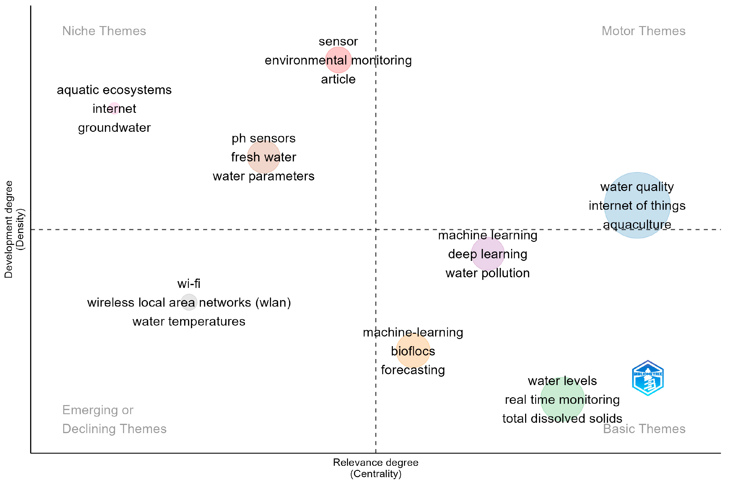 Agriengineering 07 00078 g003