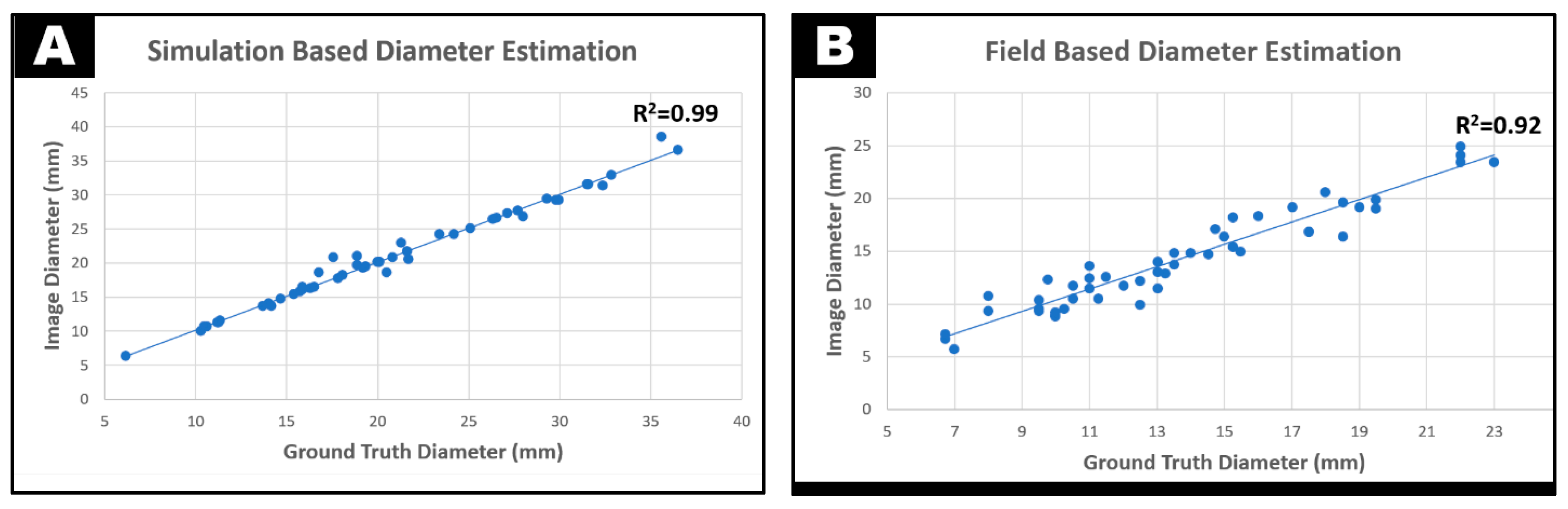 Agriengineering 07 00081 g012