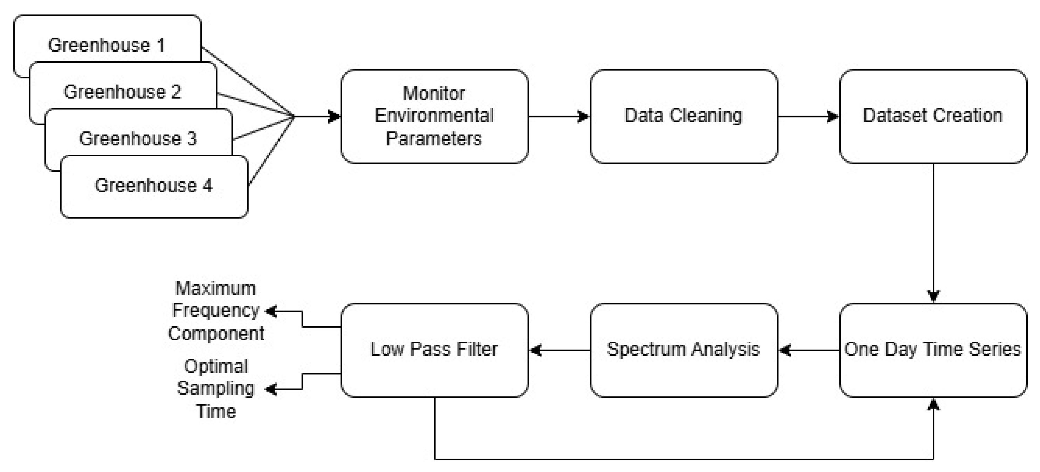 Agriengineering 07 00082 g001
