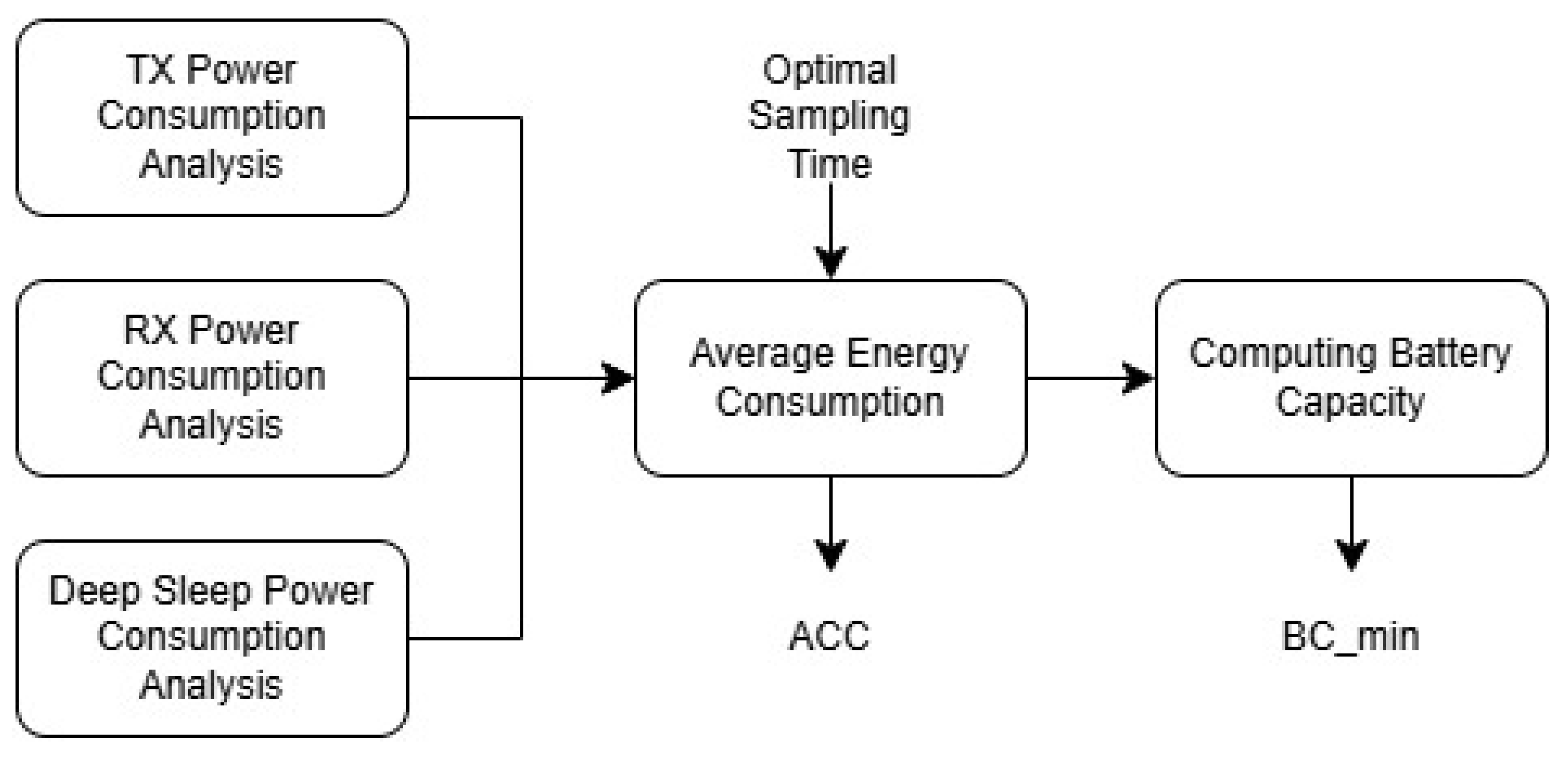 Agriengineering 07 00082 g002