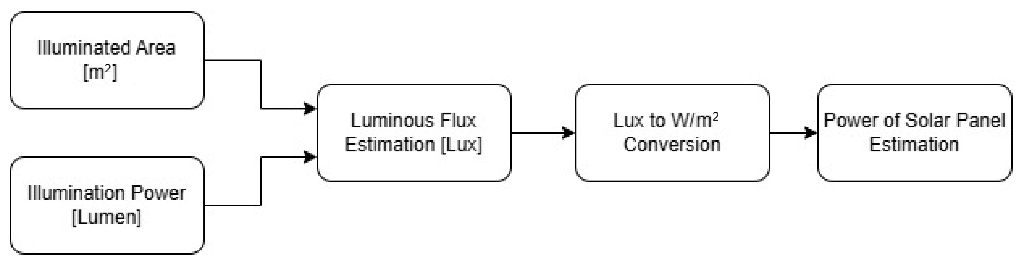 Agriengineering 07 00082 g003