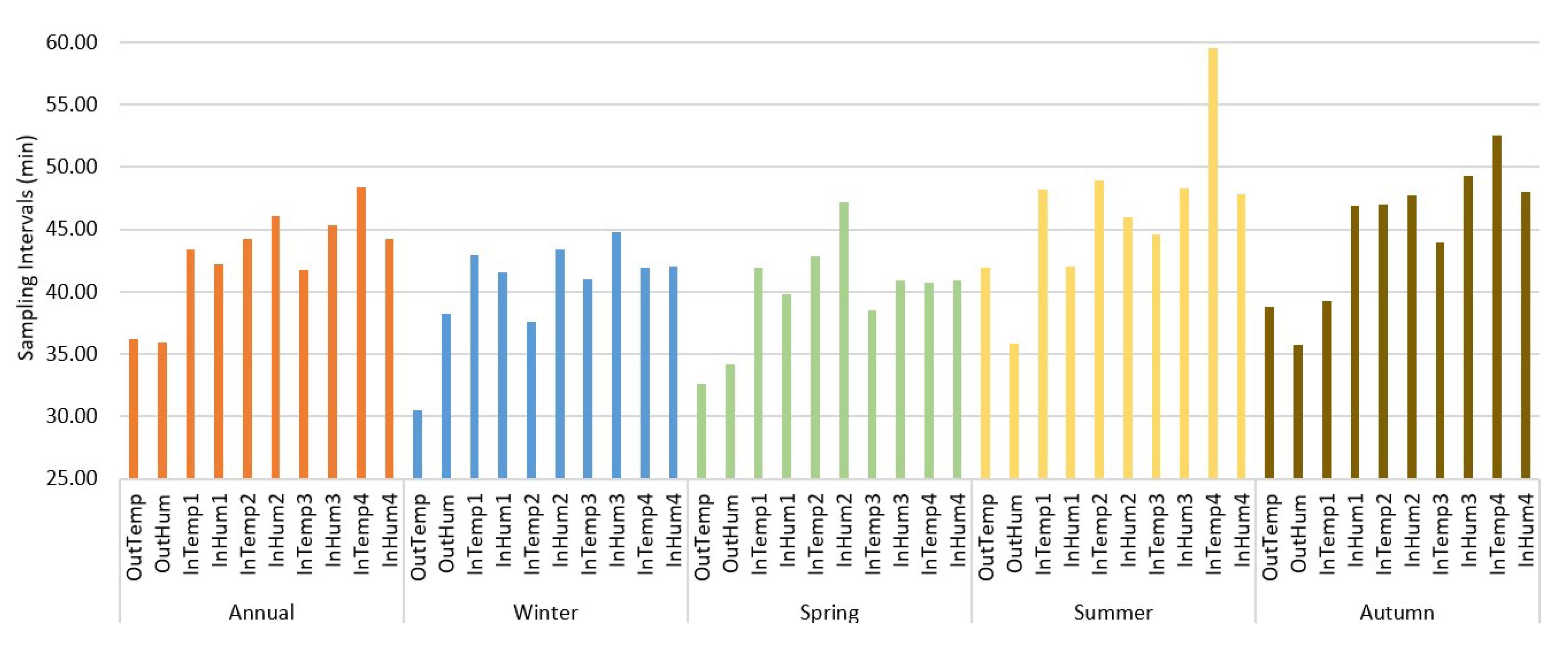 Agriengineering 07 00082 g004