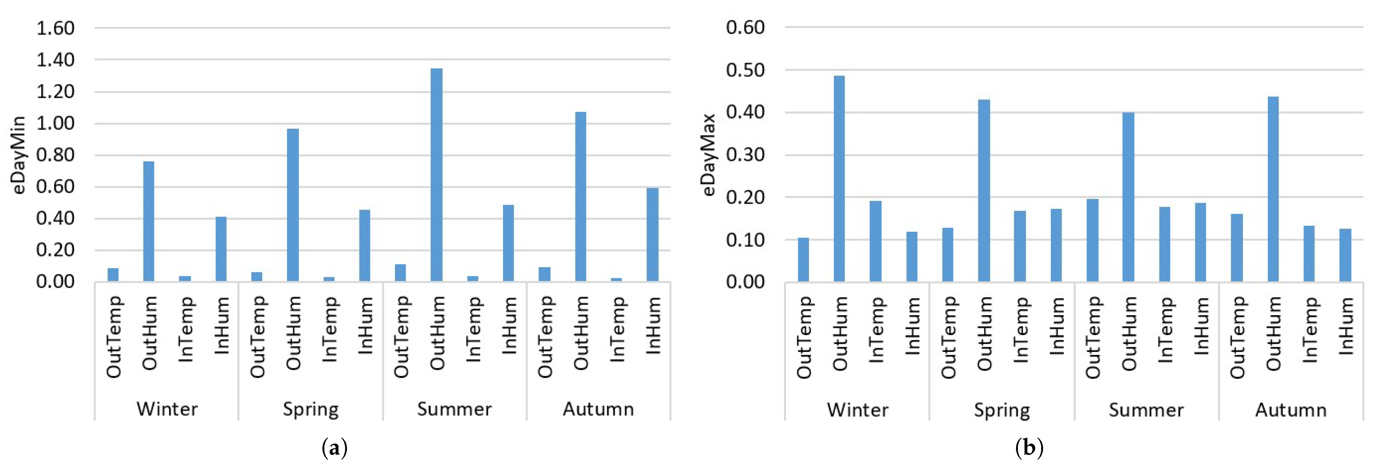 Agriengineering 07 00082 g005