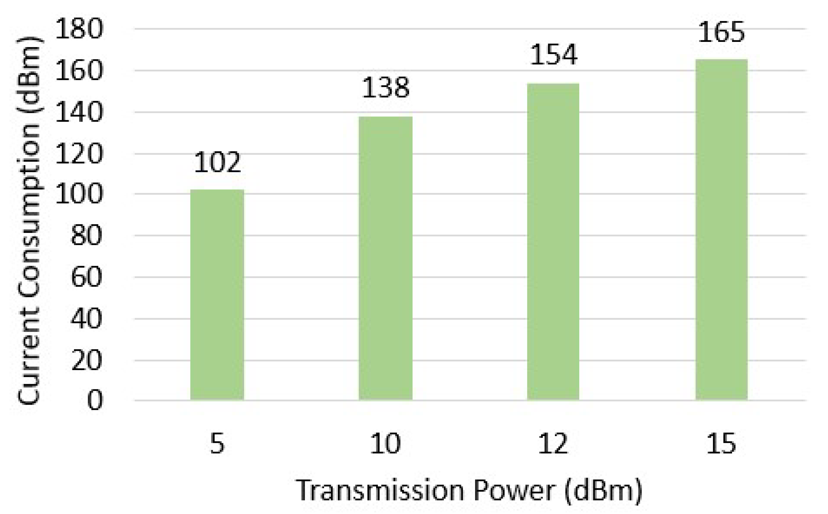 Agriengineering 07 00082 g006