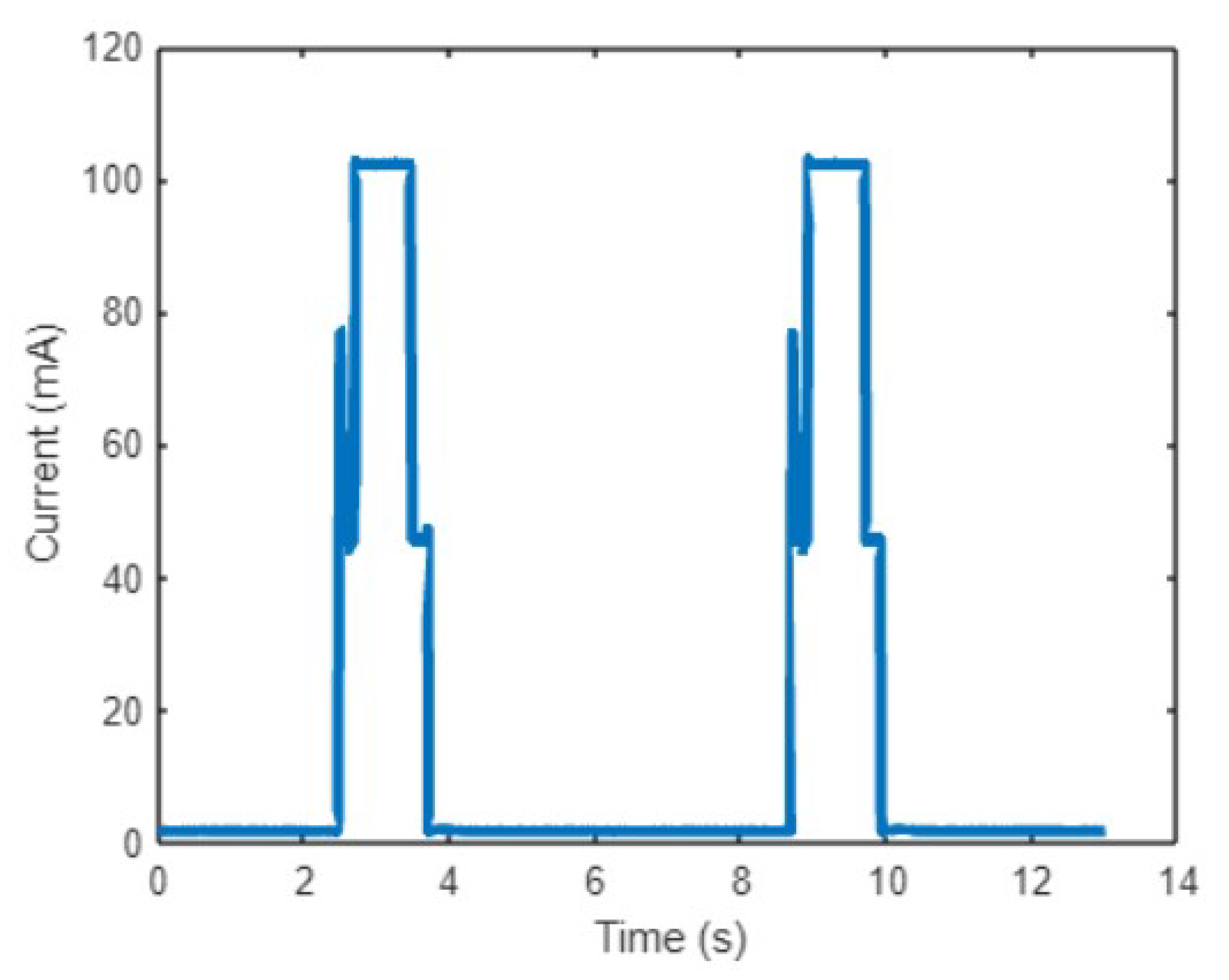 Agriengineering 07 00082 g007