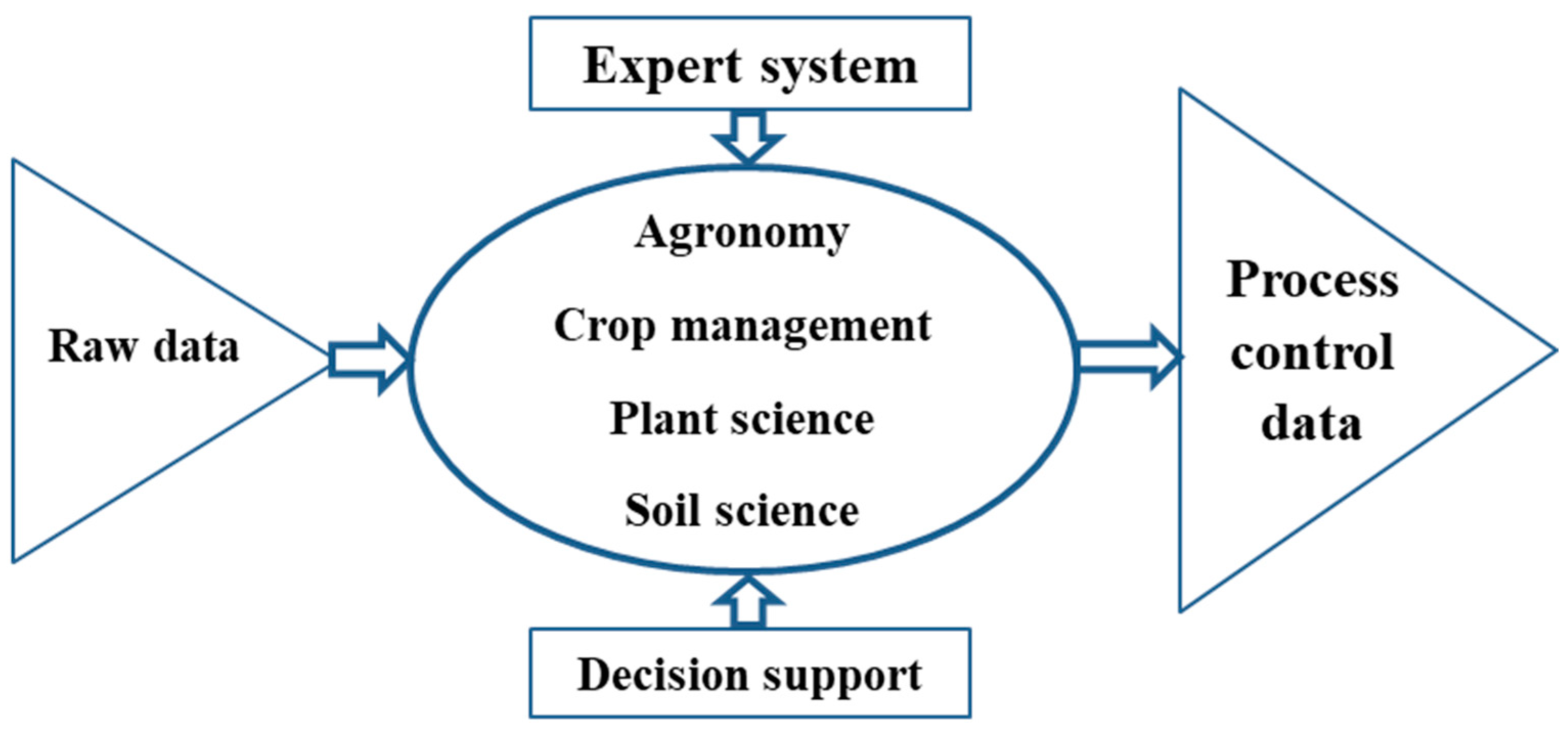 Agriengineering 07 00089 g002
