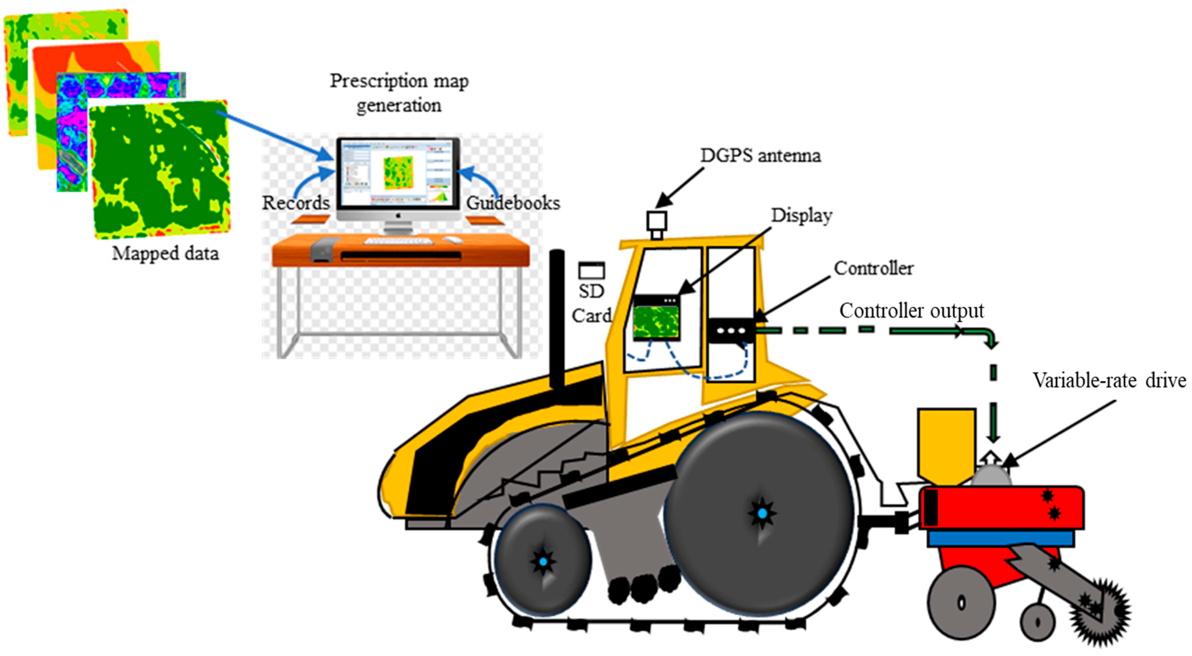 Agriengineering 07 00089 g005